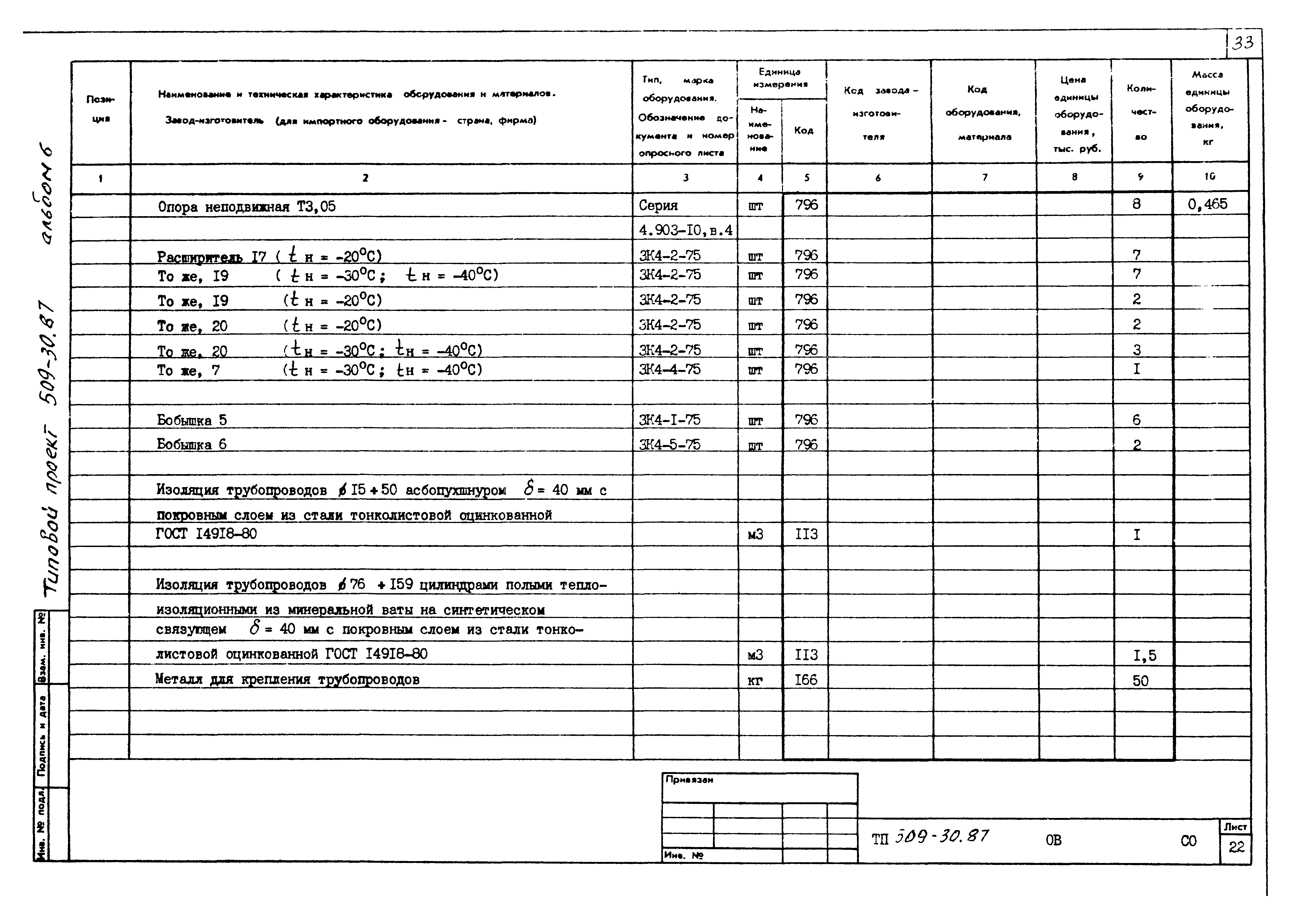 Типовой проект 509-30.87