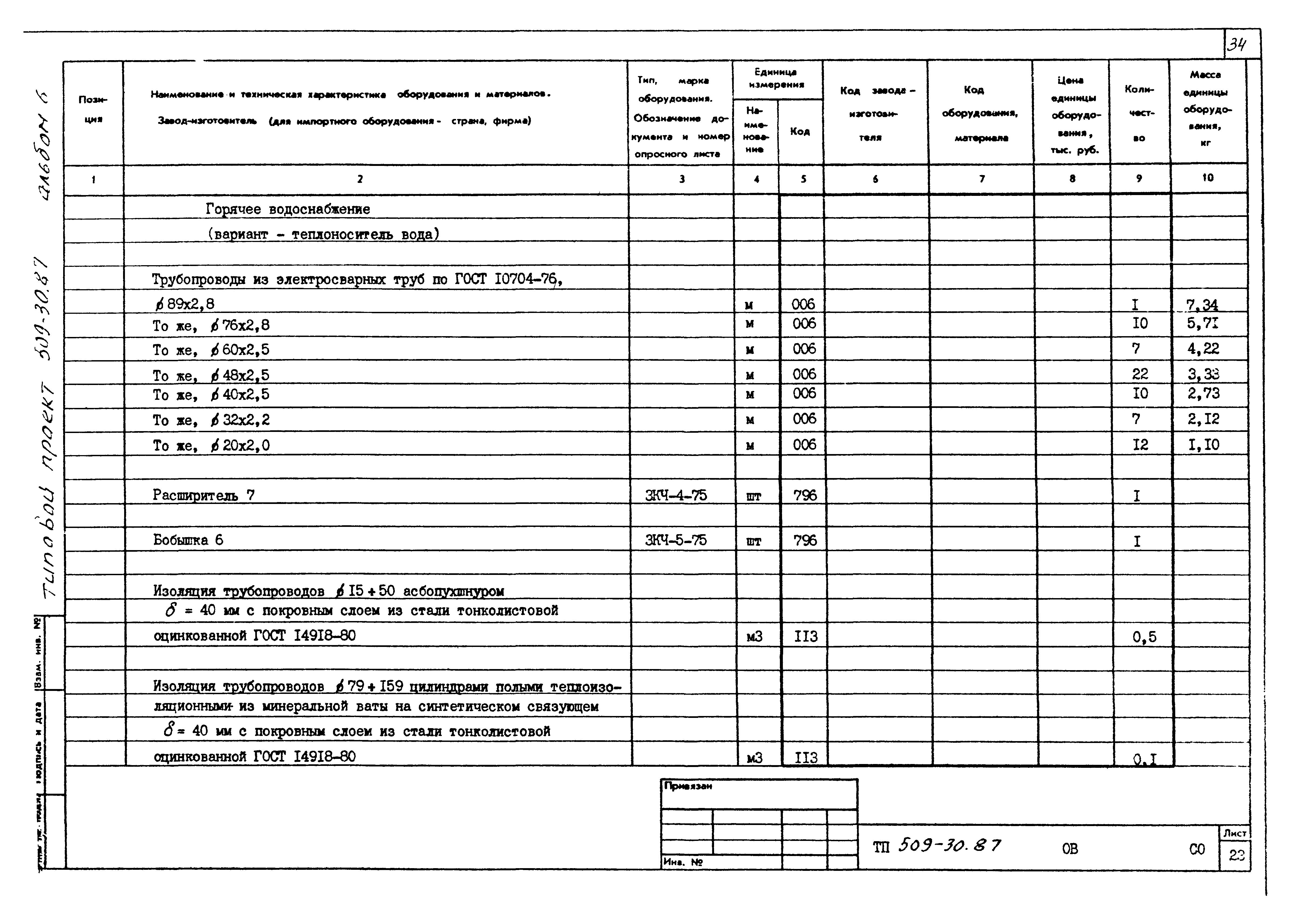 Типовой проект 509-30.87