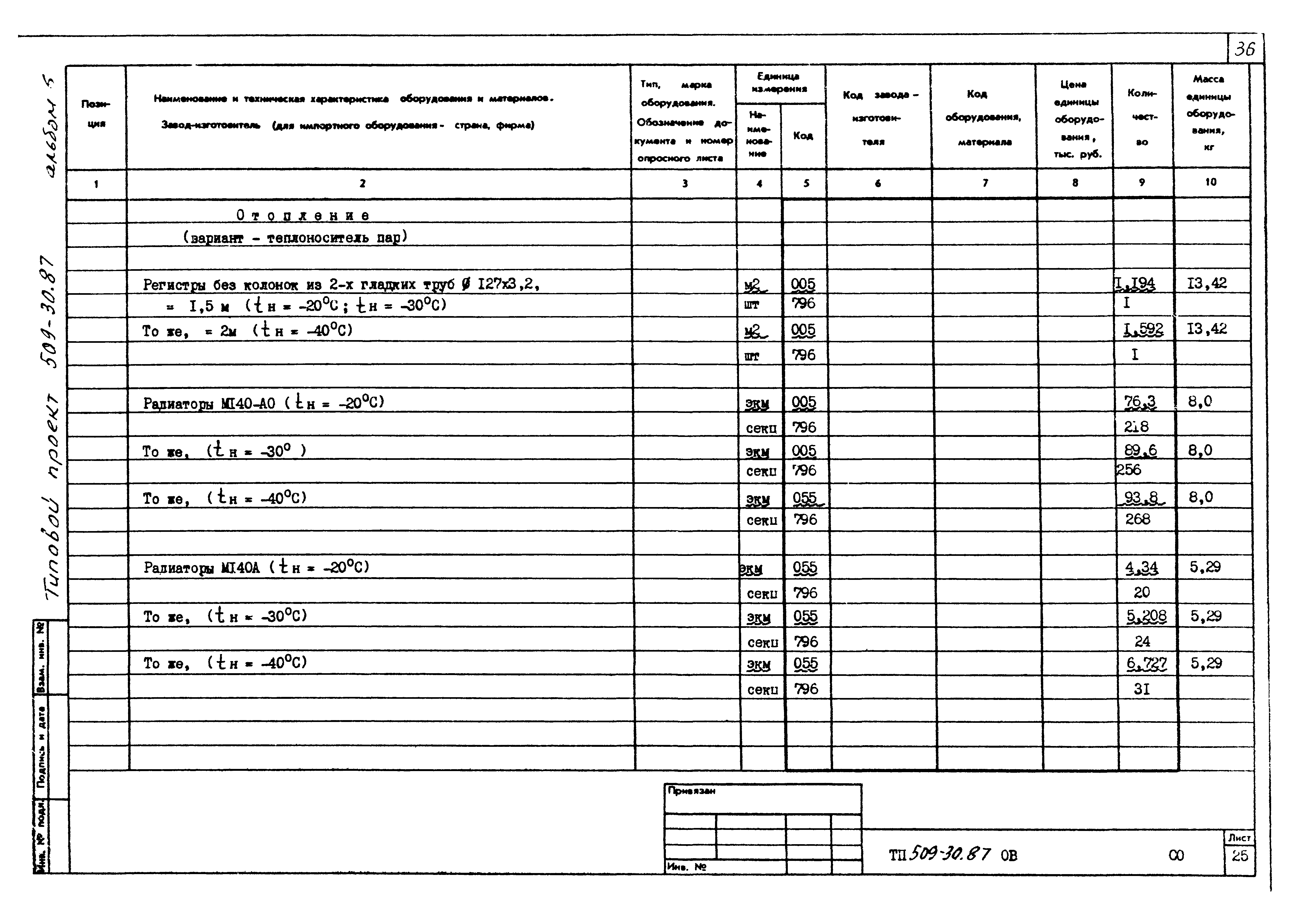 Типовой проект 509-30.87