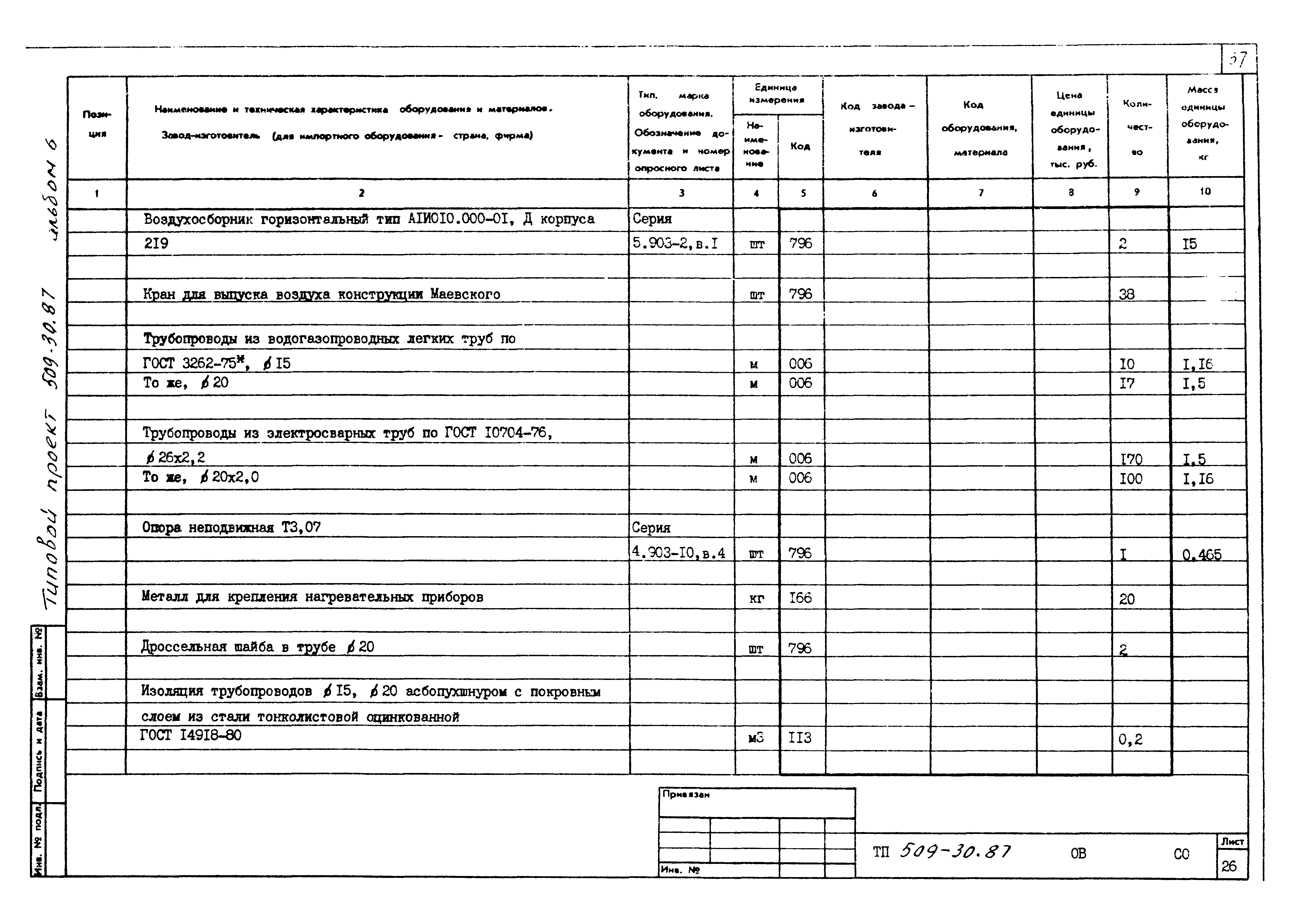 Типовой проект 509-30.87