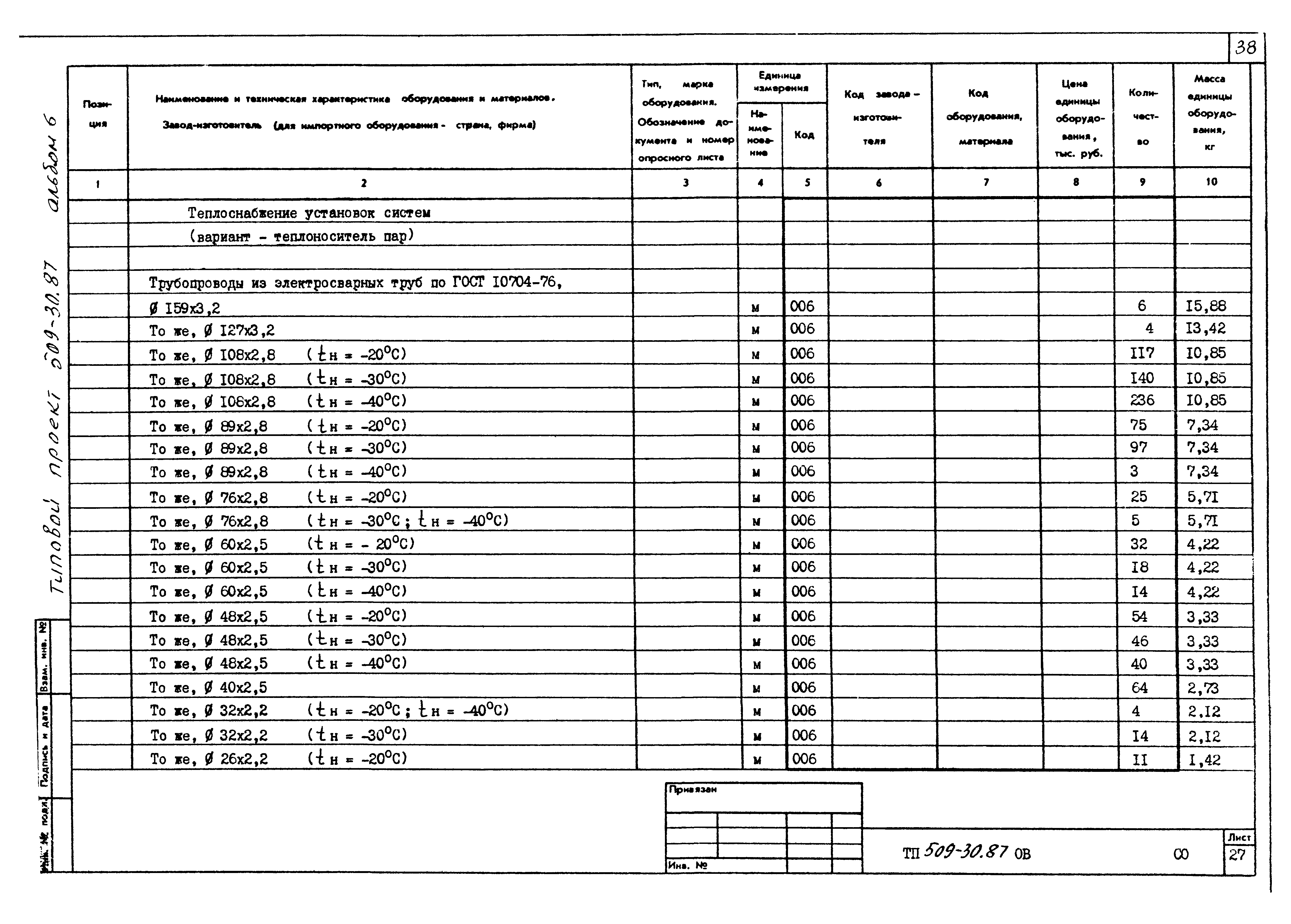 Типовой проект 509-30.87