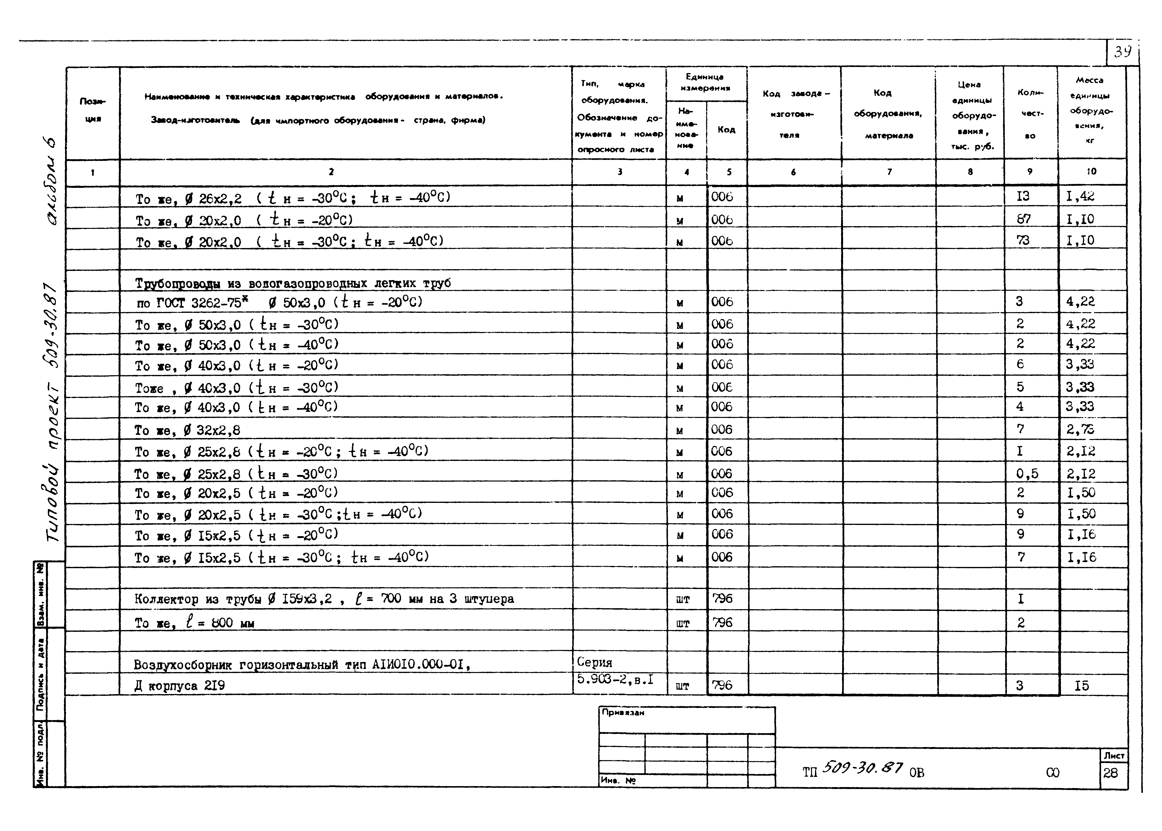 Типовой проект 509-30.87