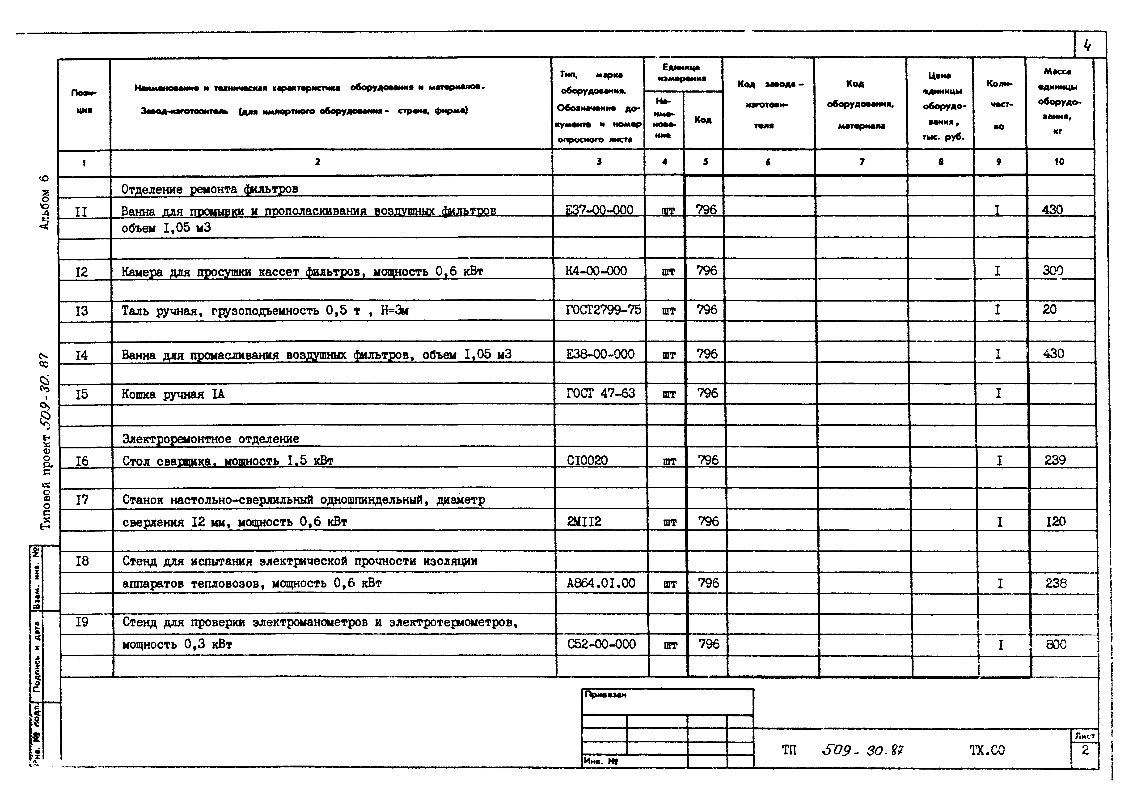 Типовой проект 509-30.87