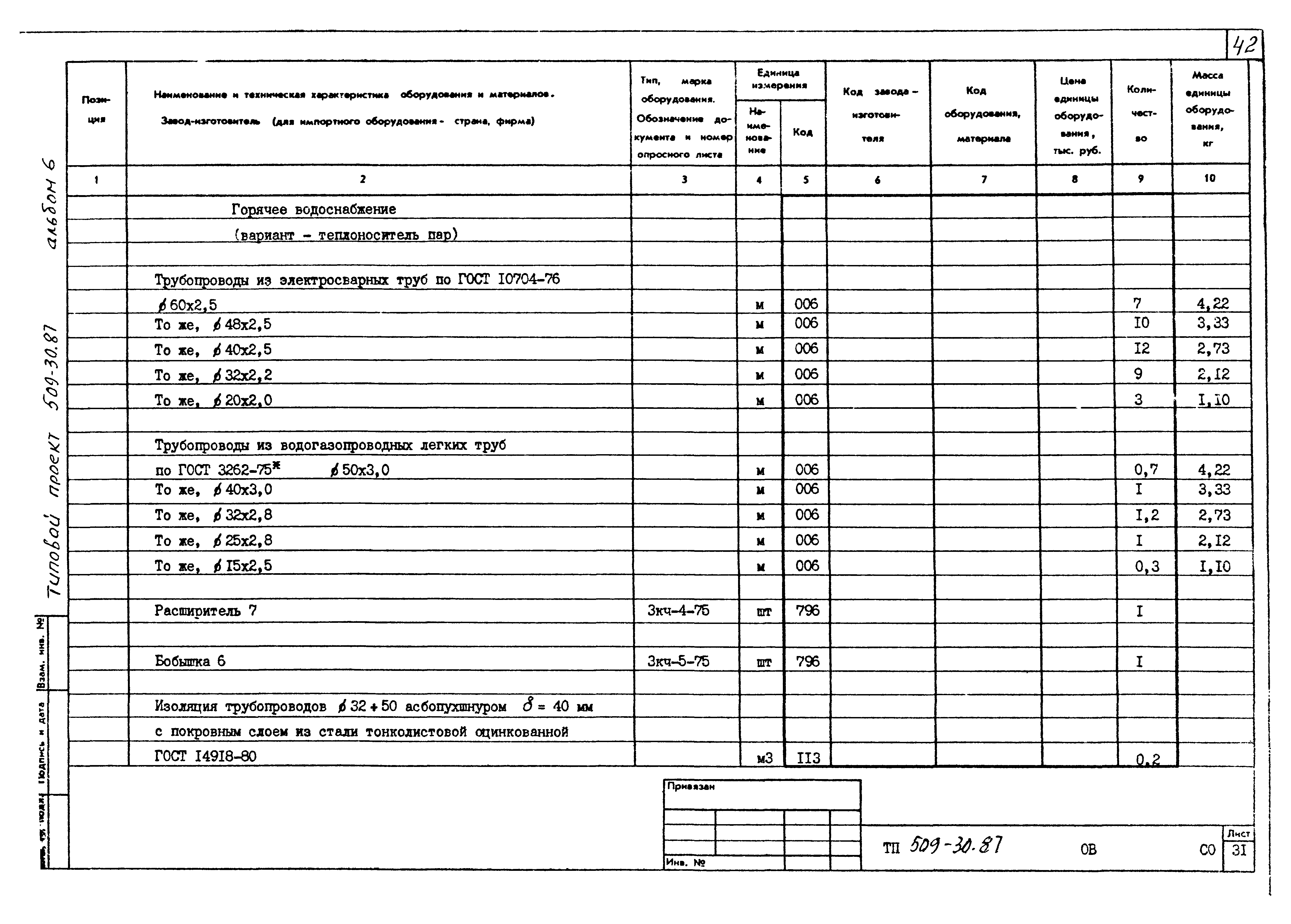 Типовой проект 509-30.87