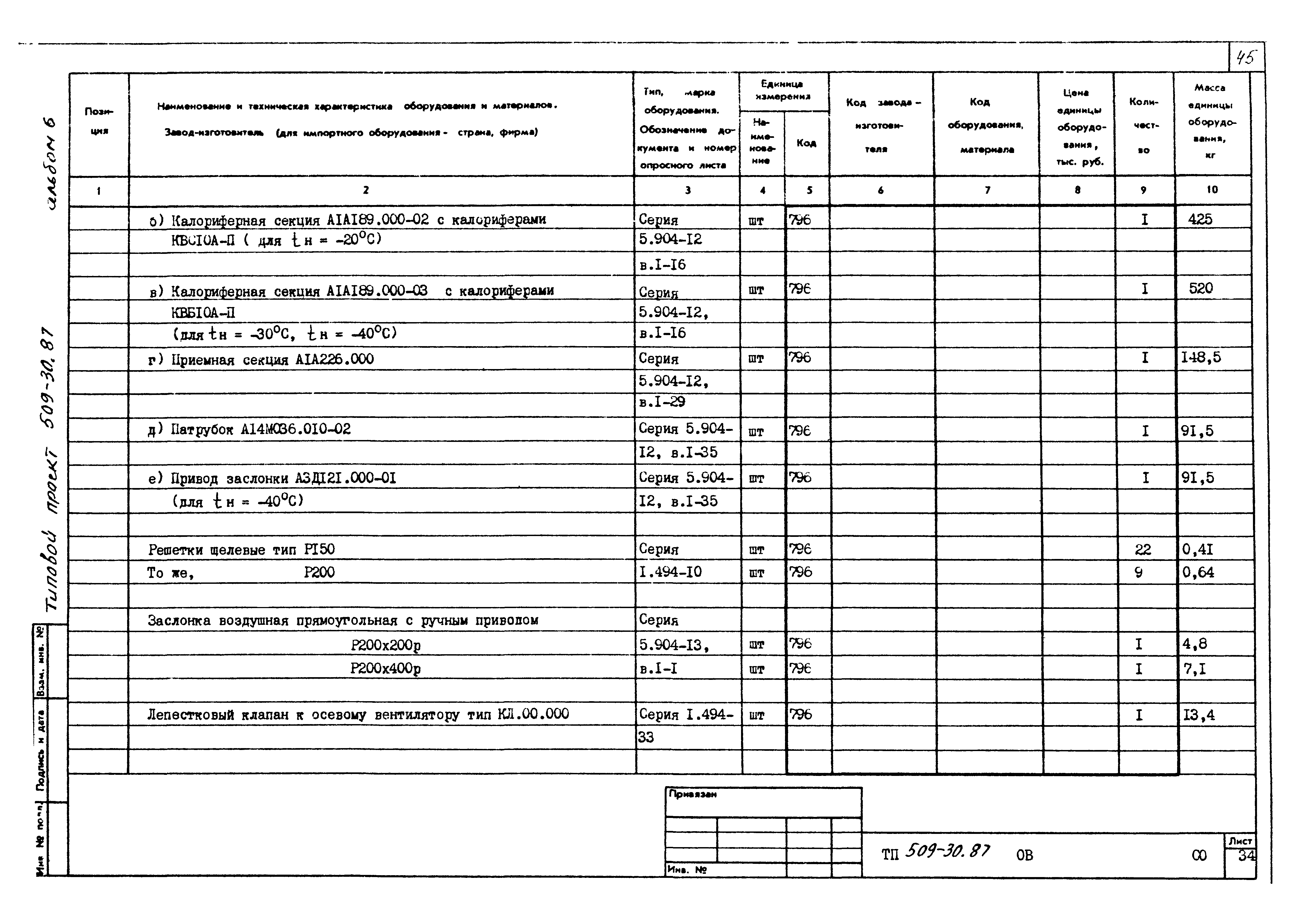 Типовой проект 509-30.87