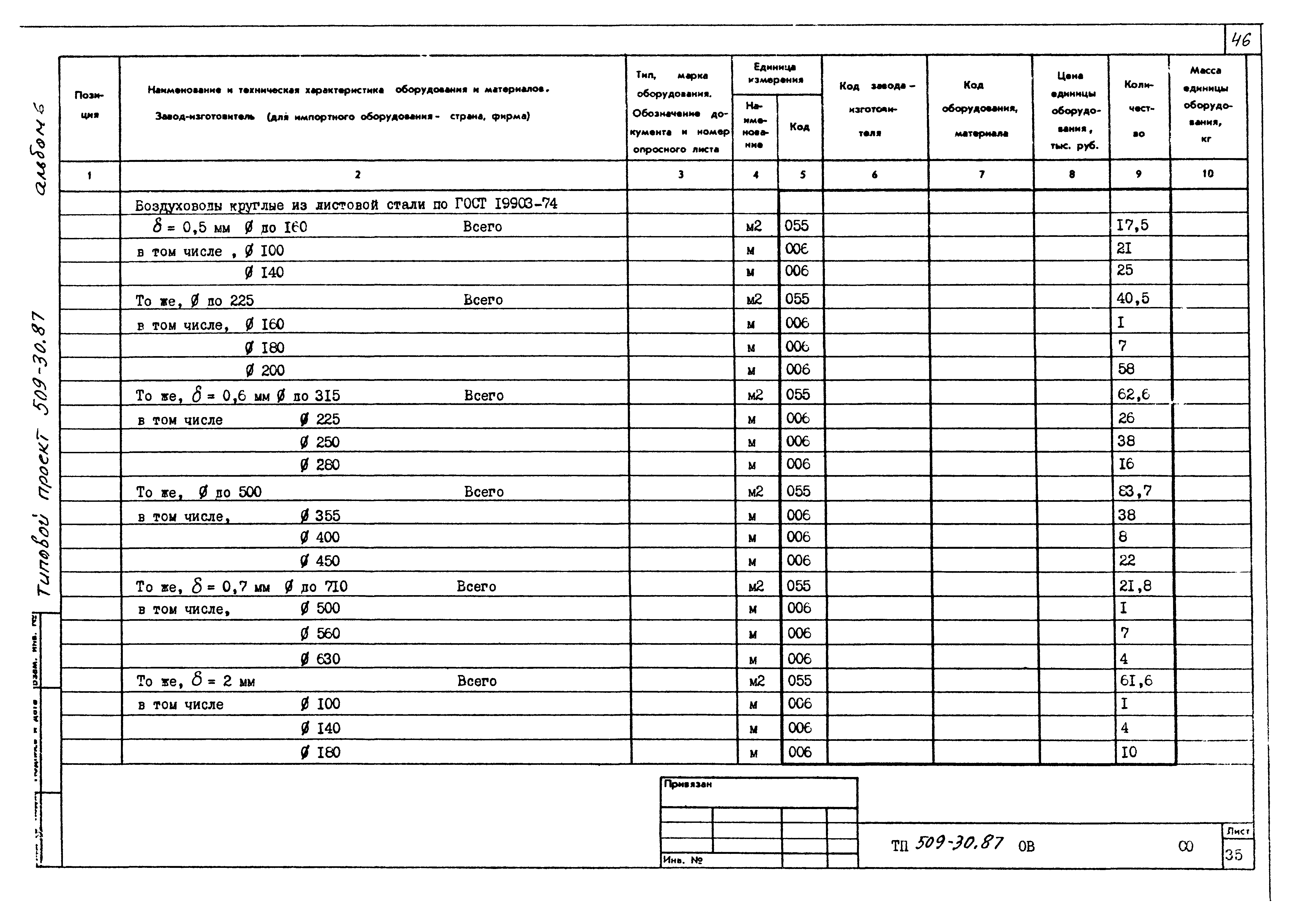 Типовой проект 509-30.87