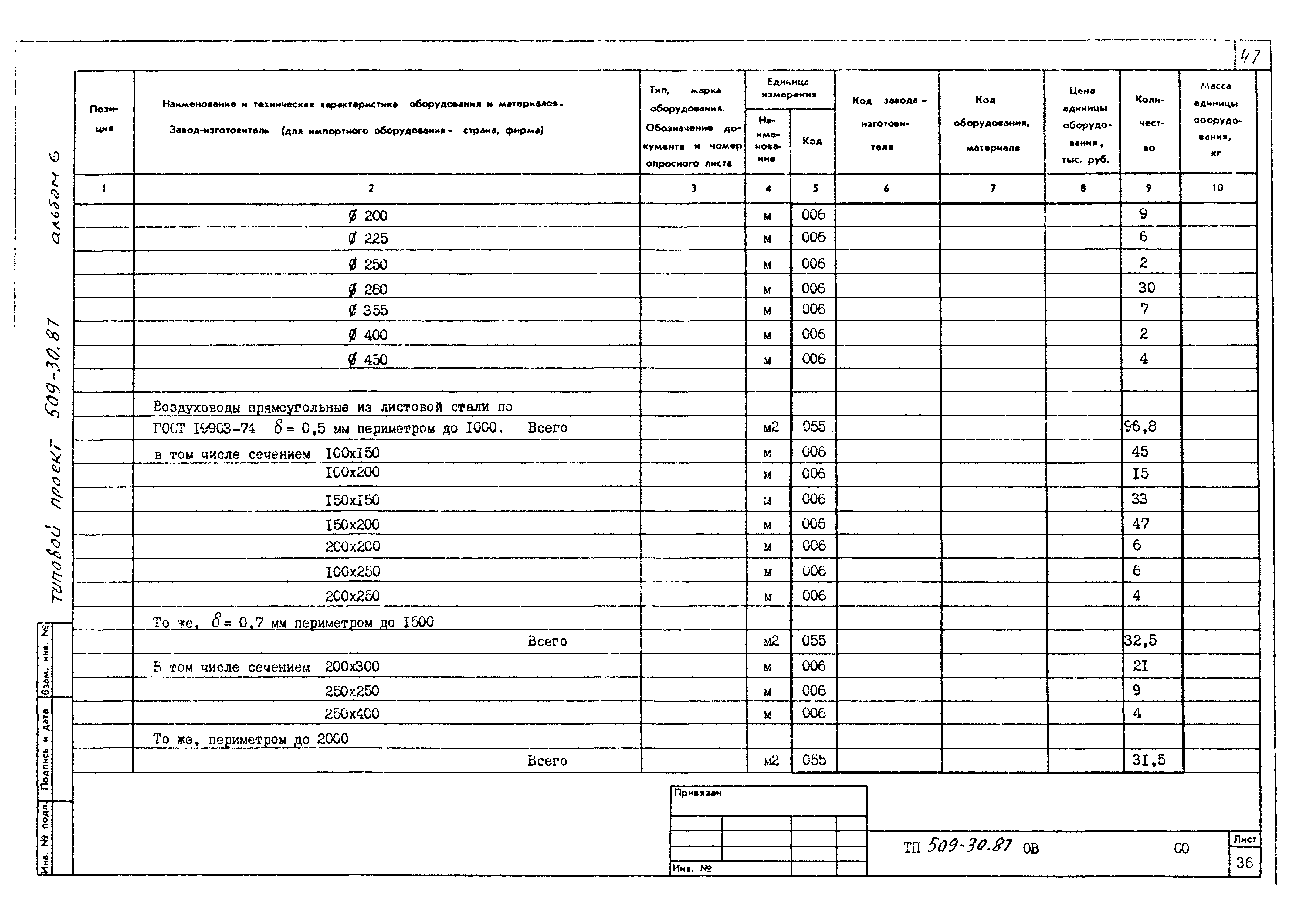 Типовой проект 509-30.87