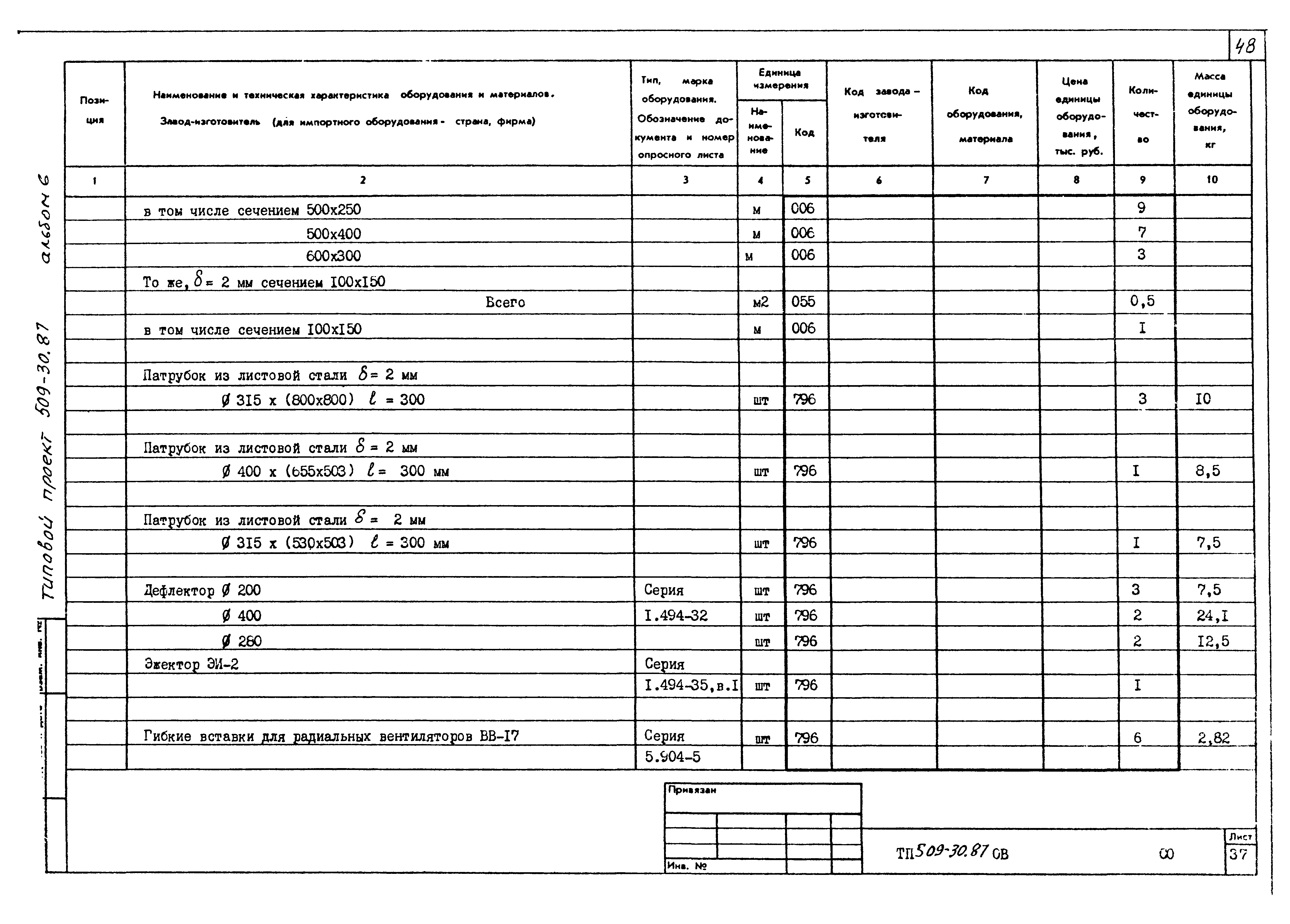 Типовой проект 509-30.87