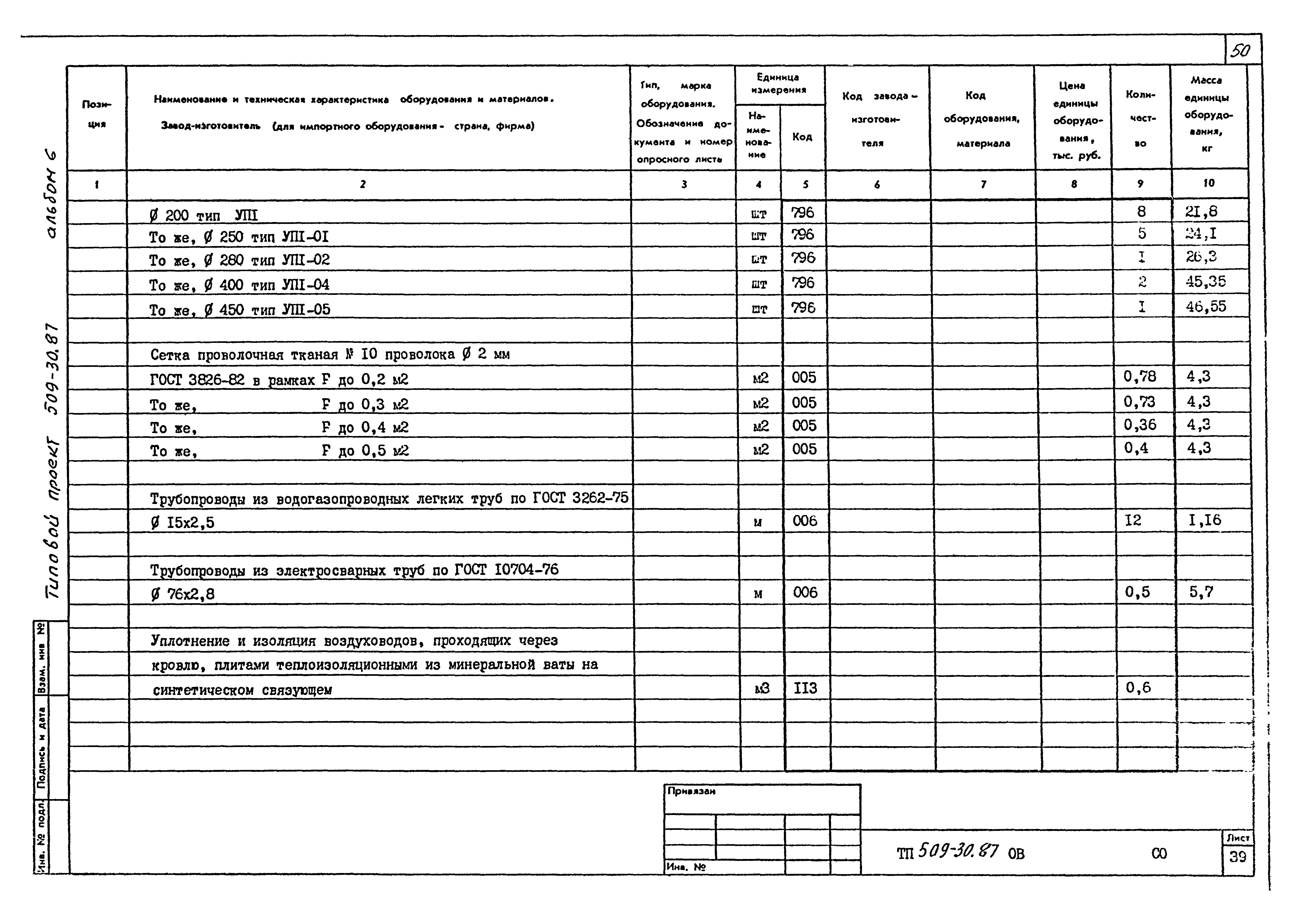 Типовой проект 509-30.87