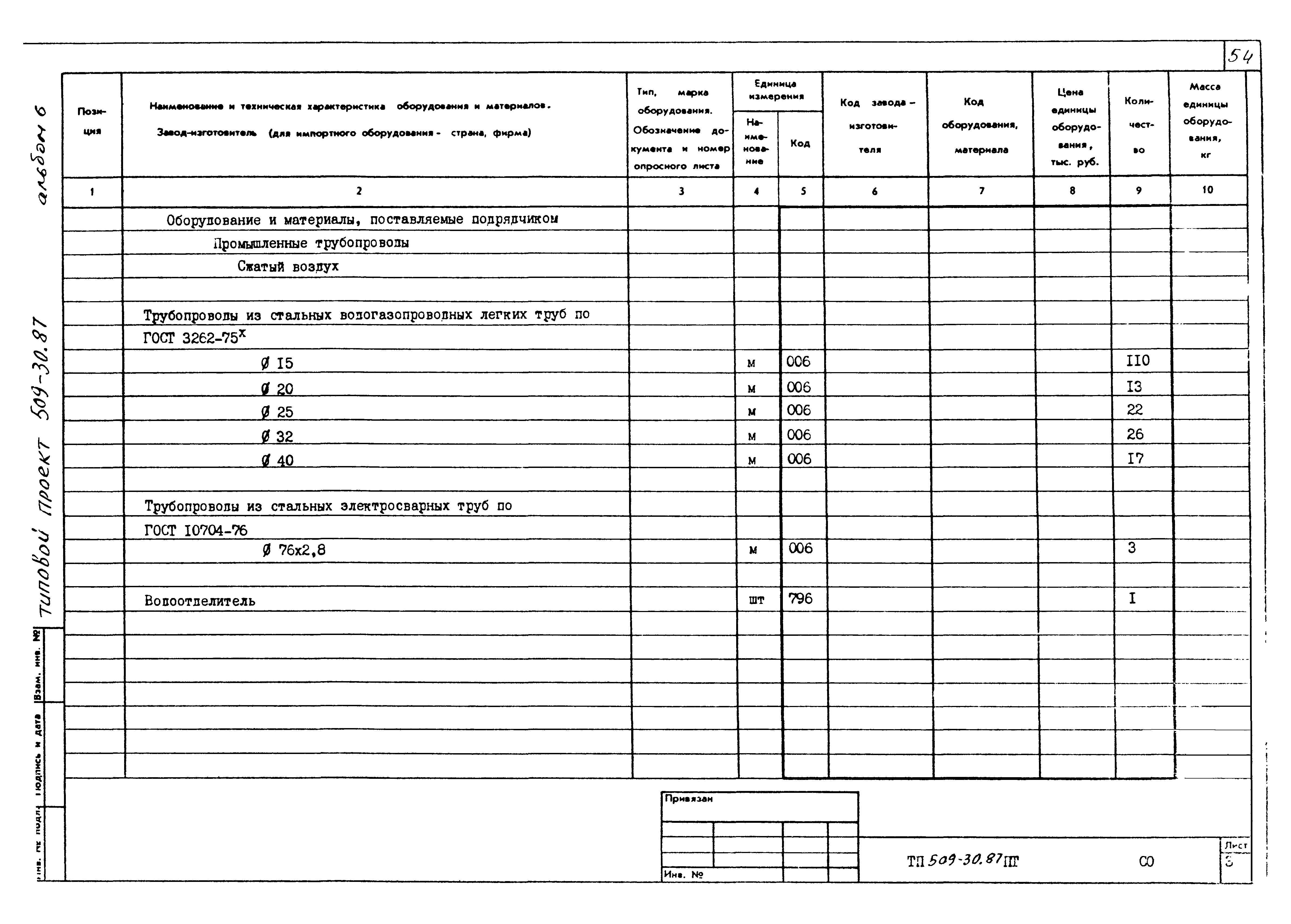 Типовой проект 509-30.87