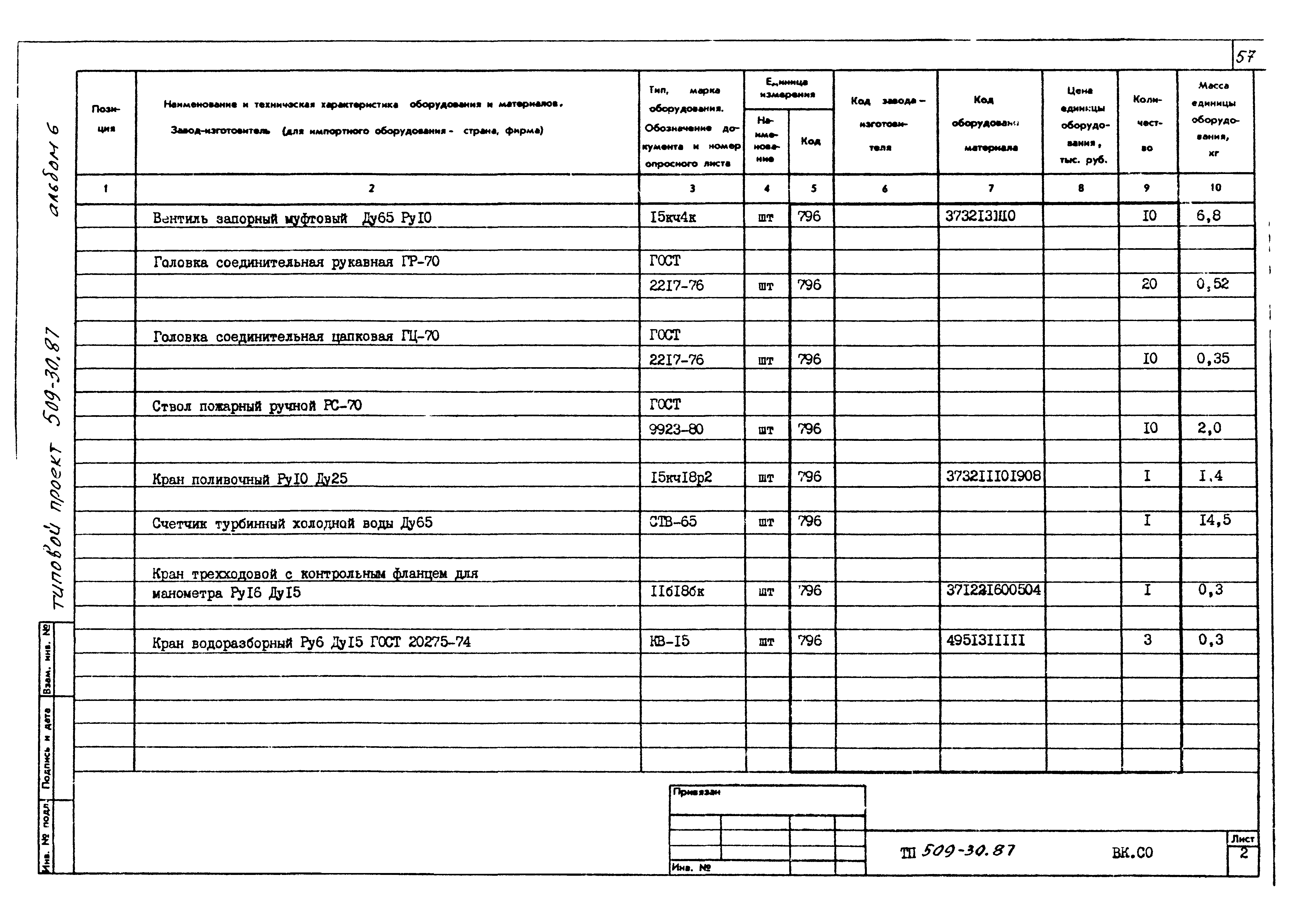 Типовой проект 509-30.87