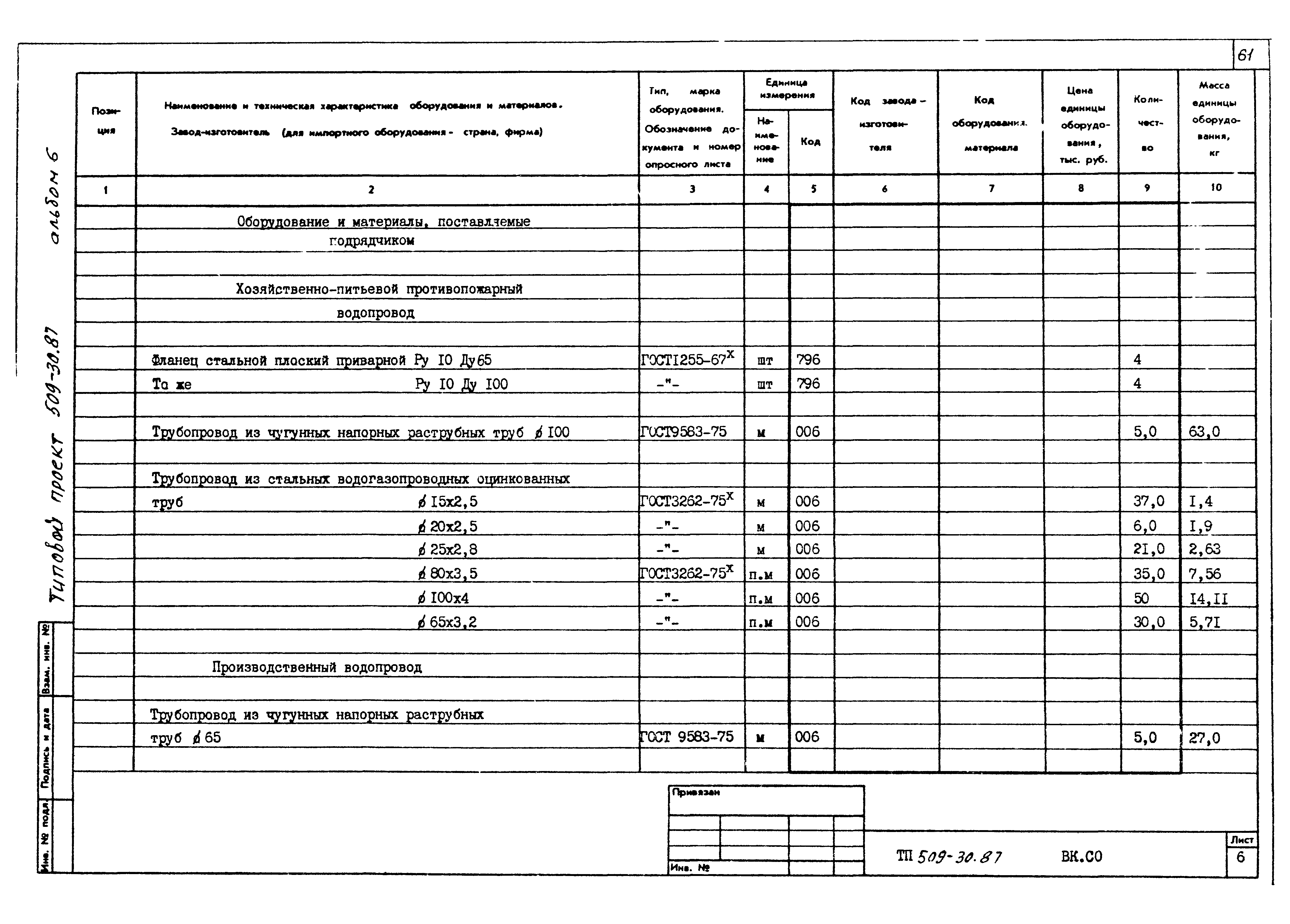 Типовой проект 509-30.87