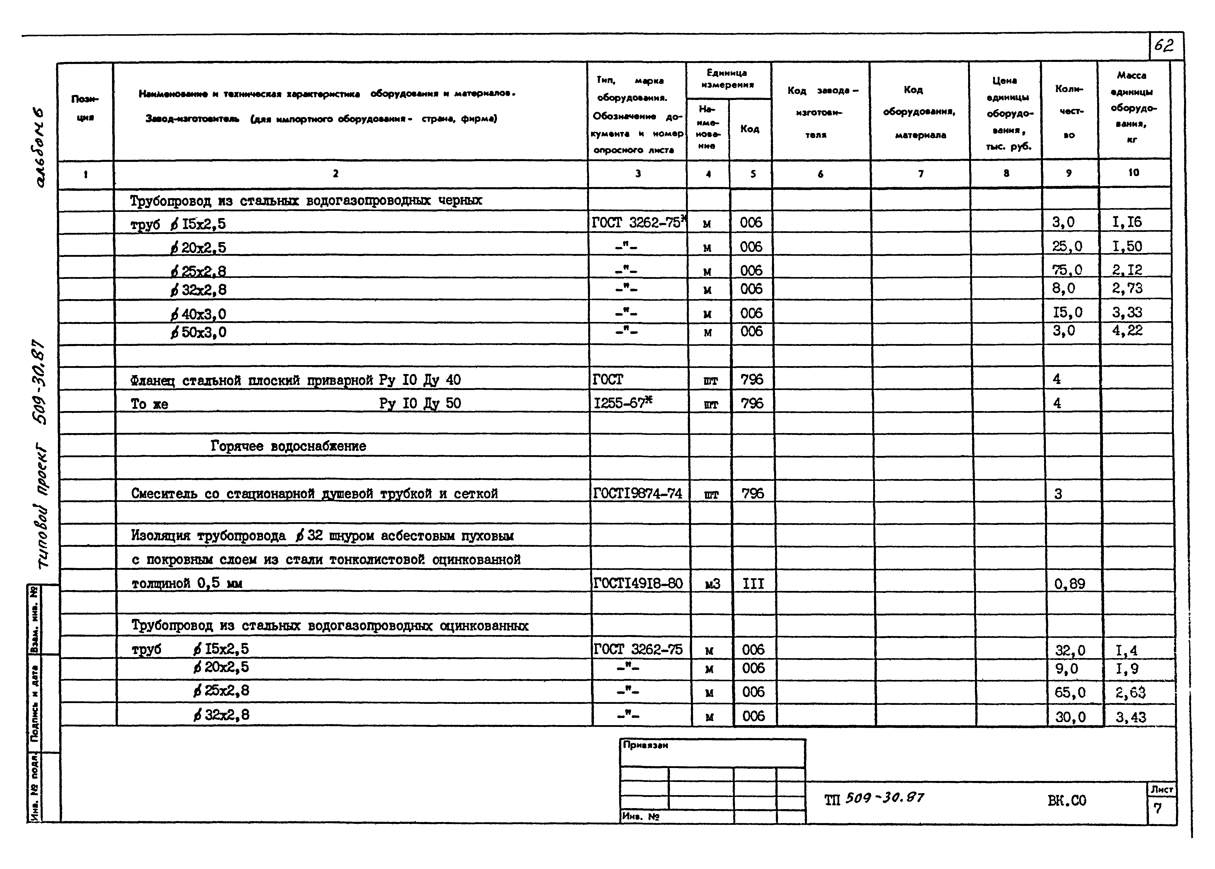 Типовой проект 509-30.87