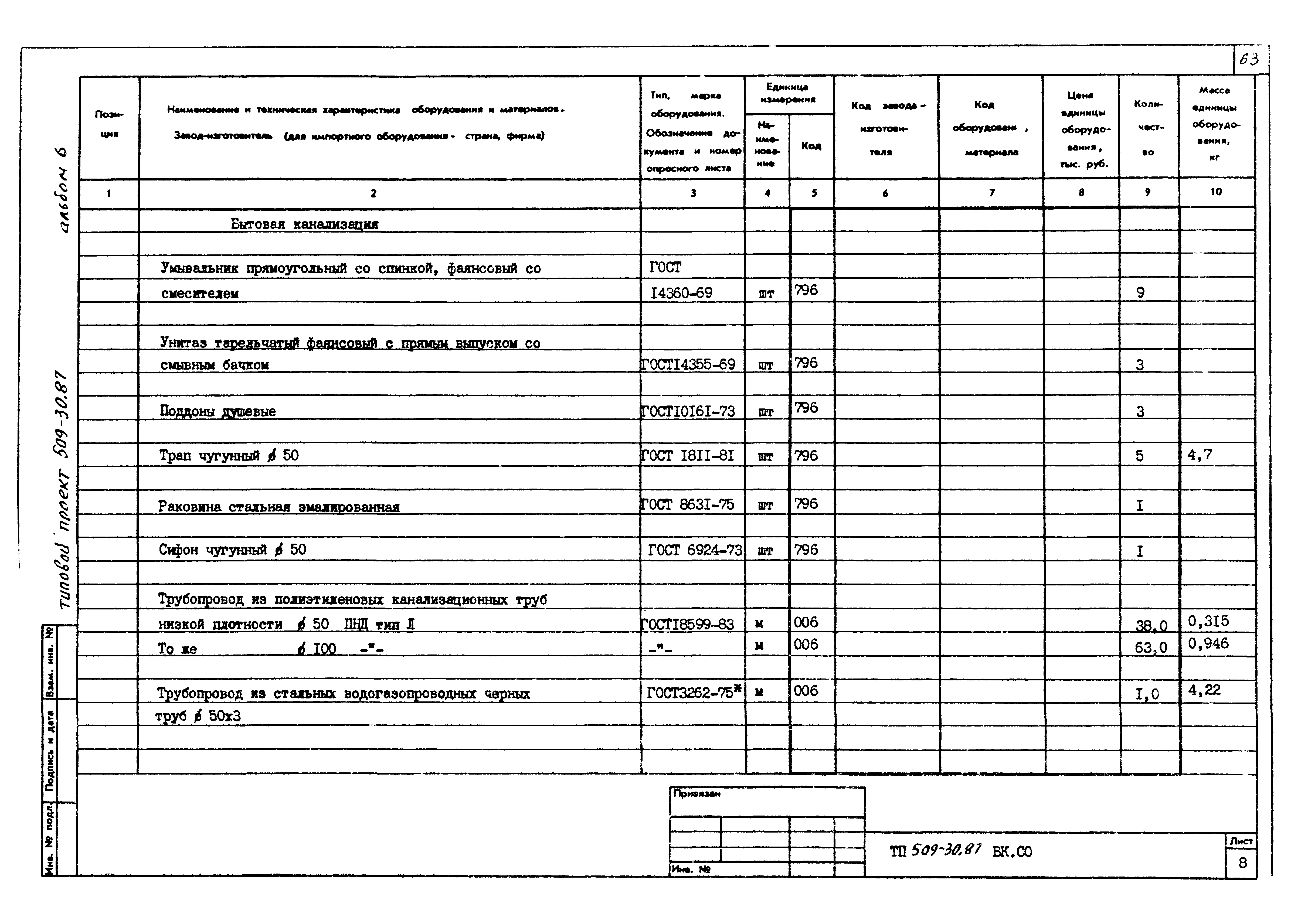 Типовой проект 509-30.87