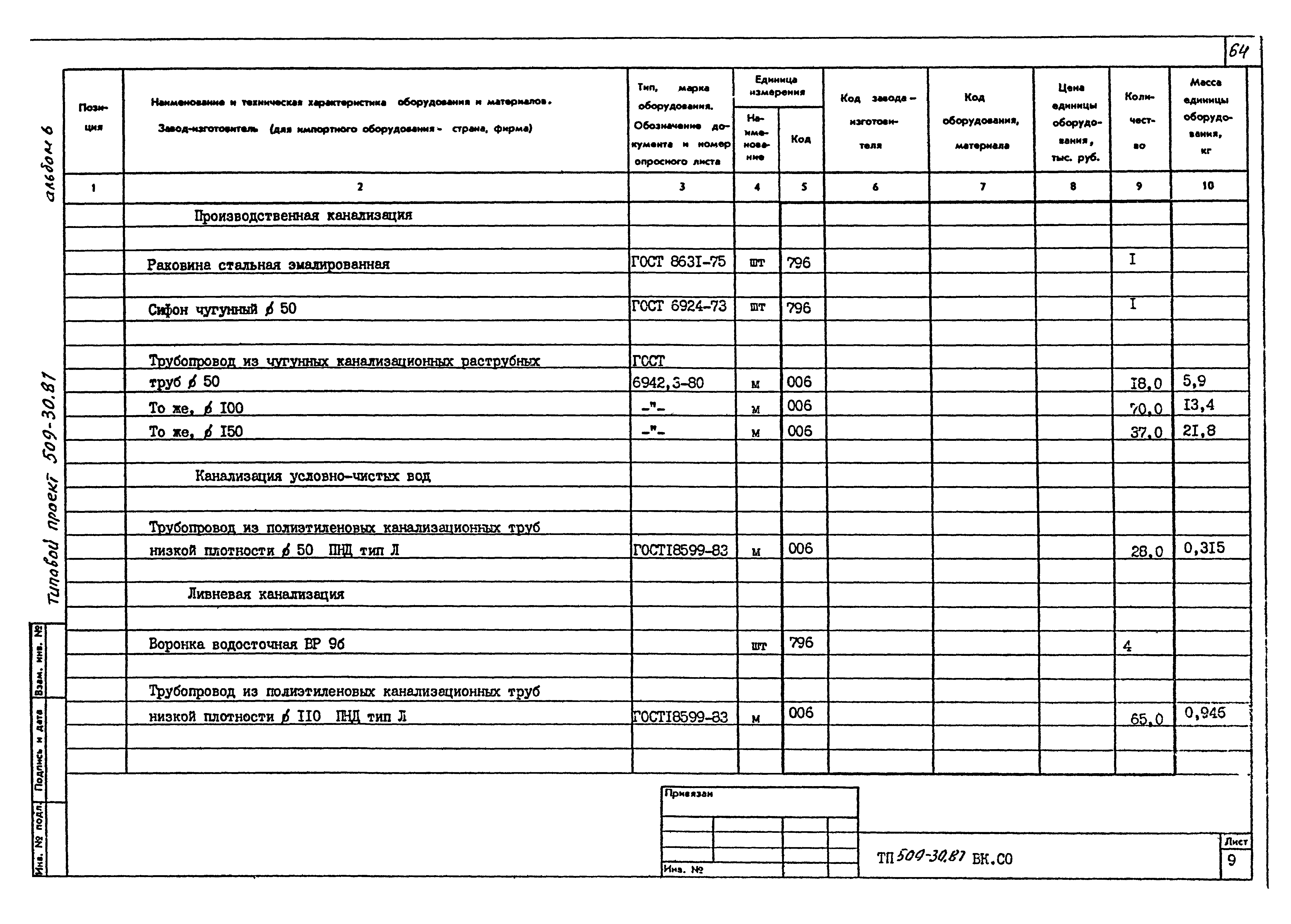 Типовой проект 509-30.87