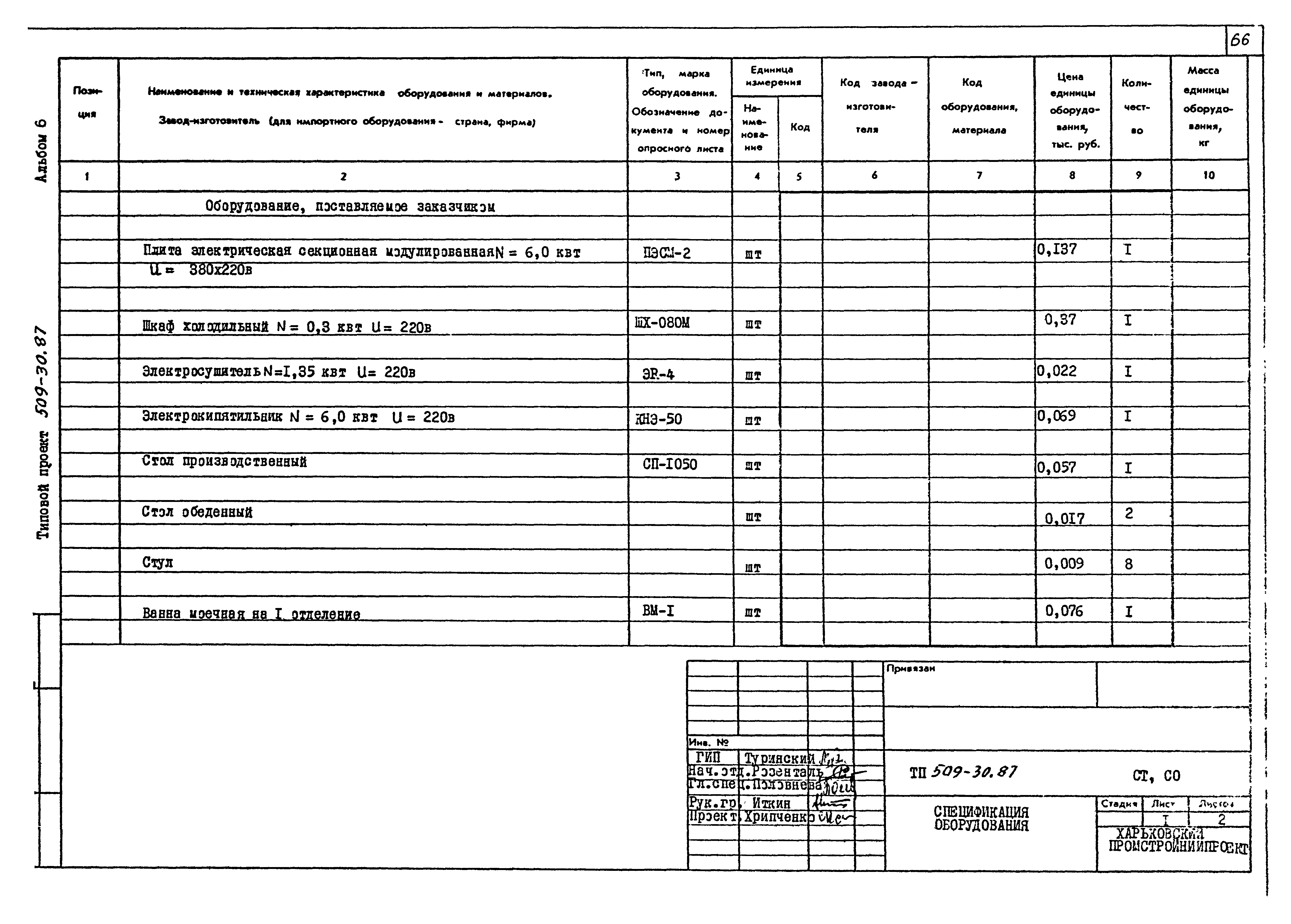 Типовой проект 509-30.87