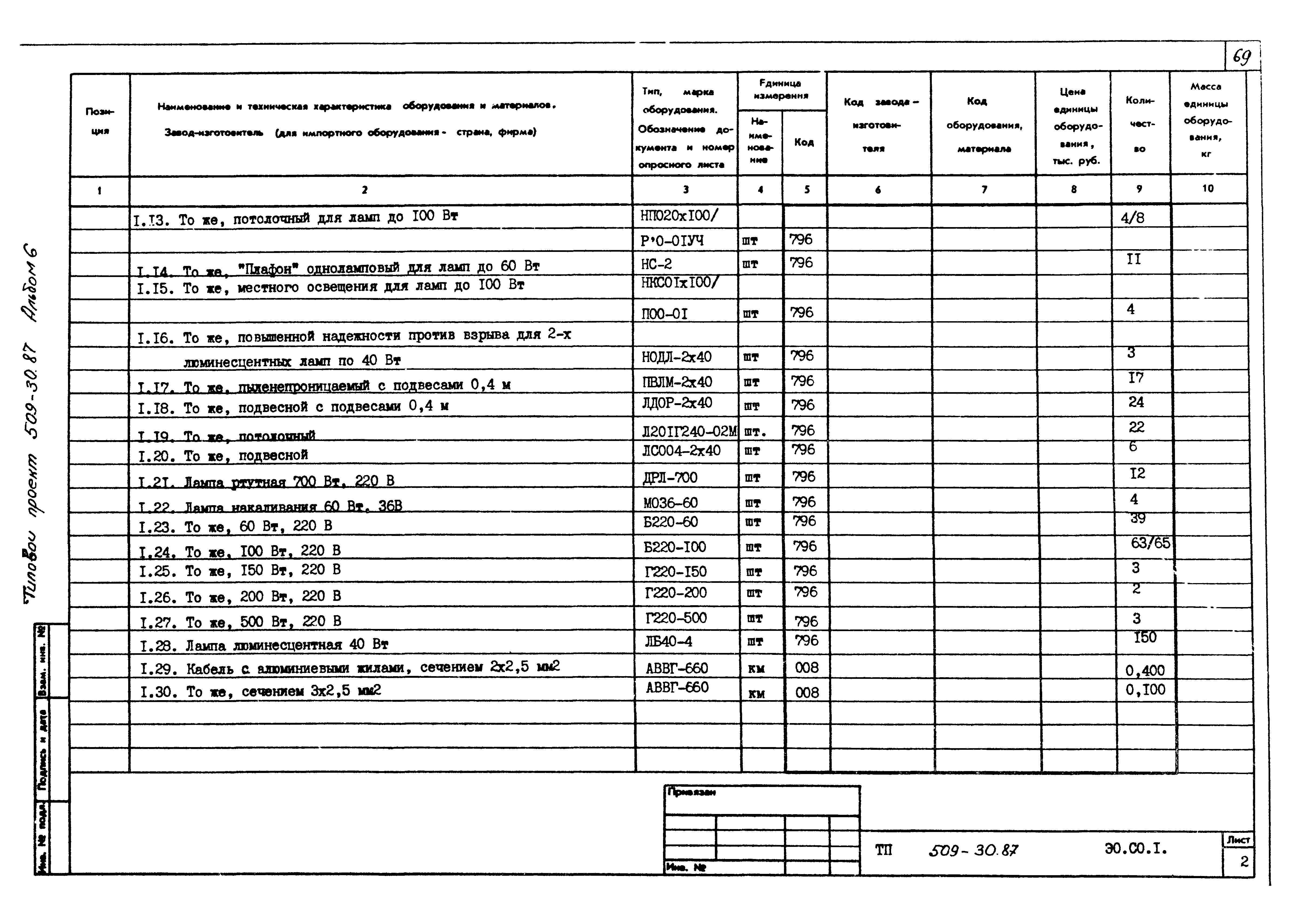 Типовой проект 509-30.87