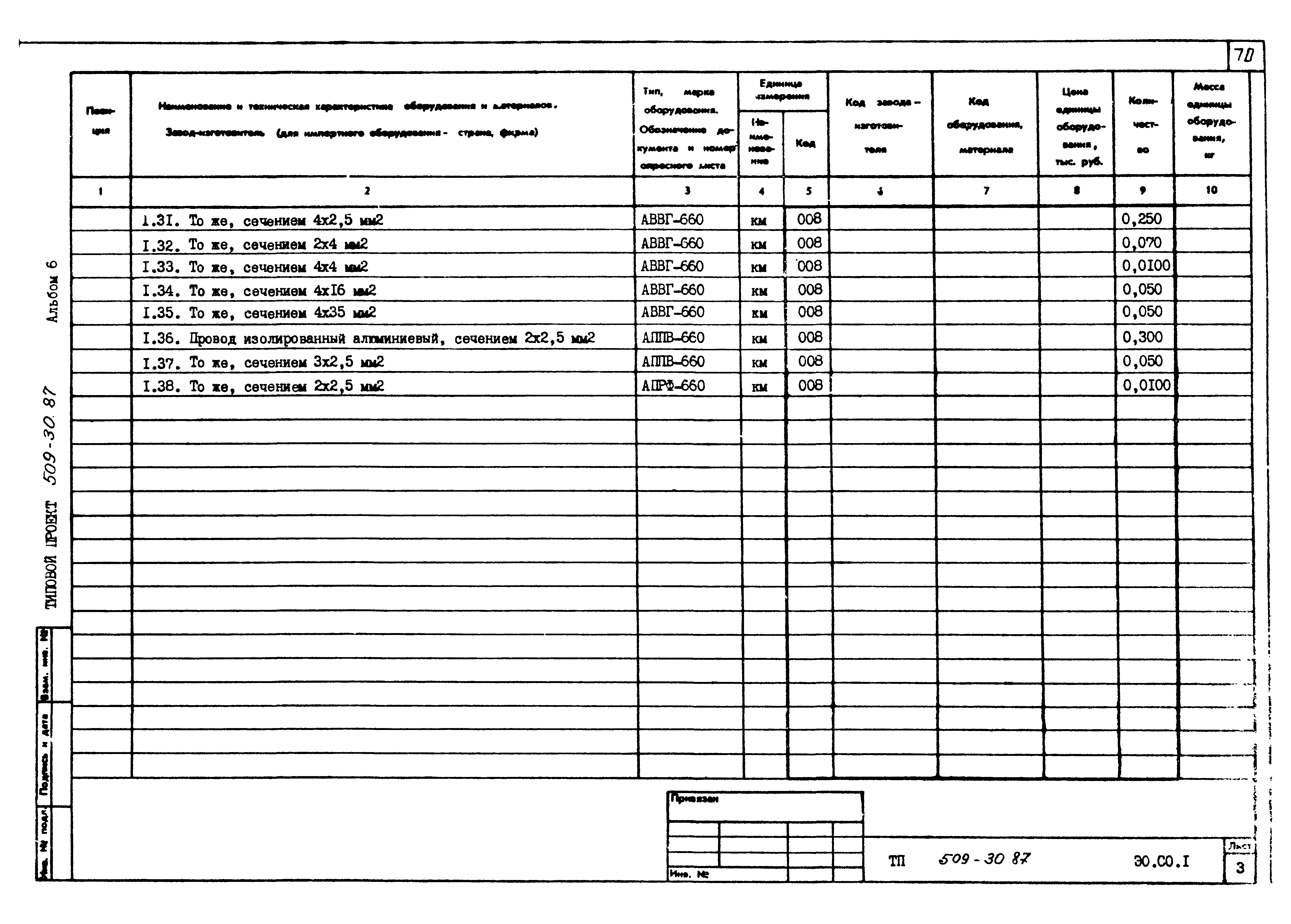 Типовой проект 509-30.87