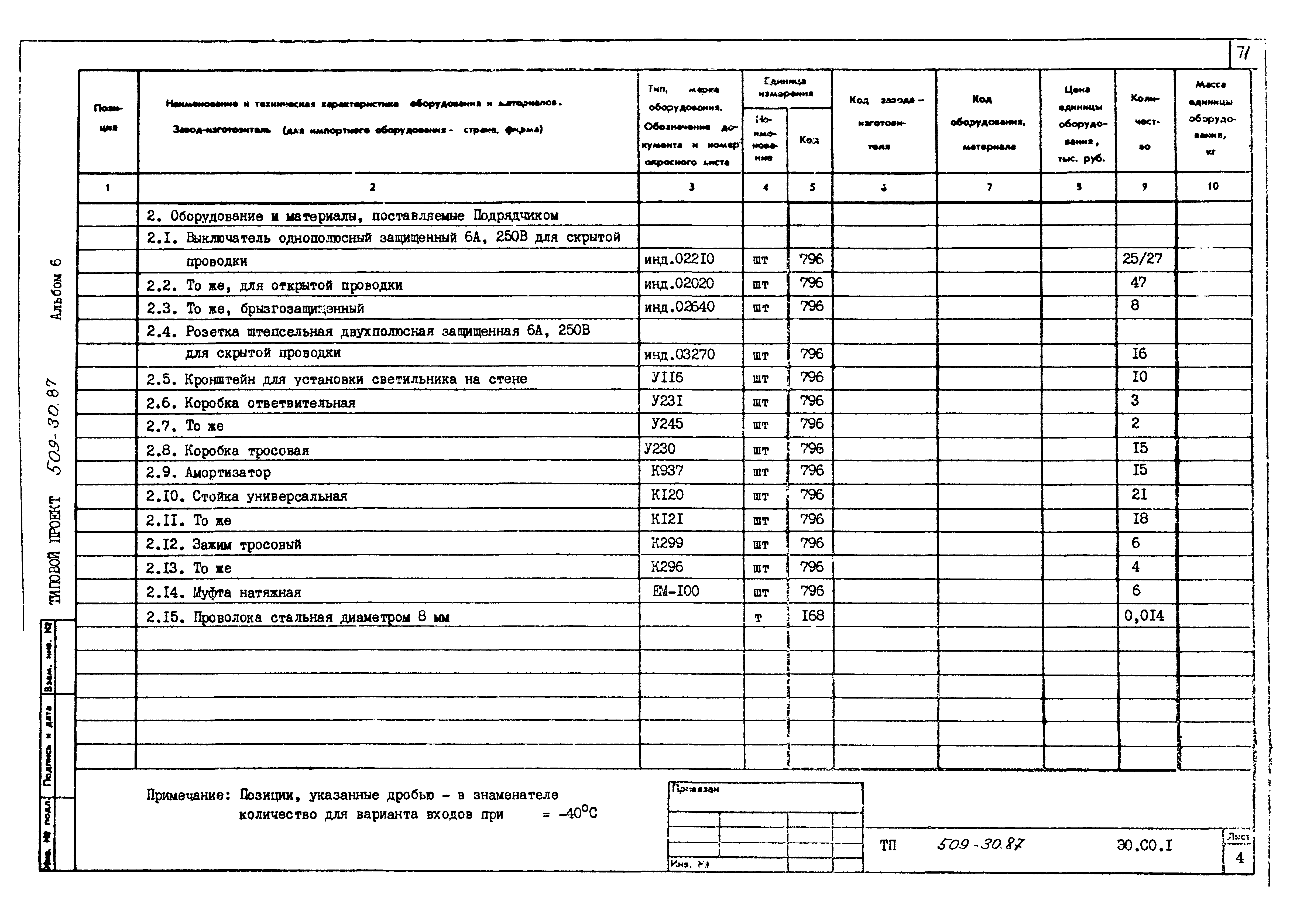 Типовой проект 509-30.87