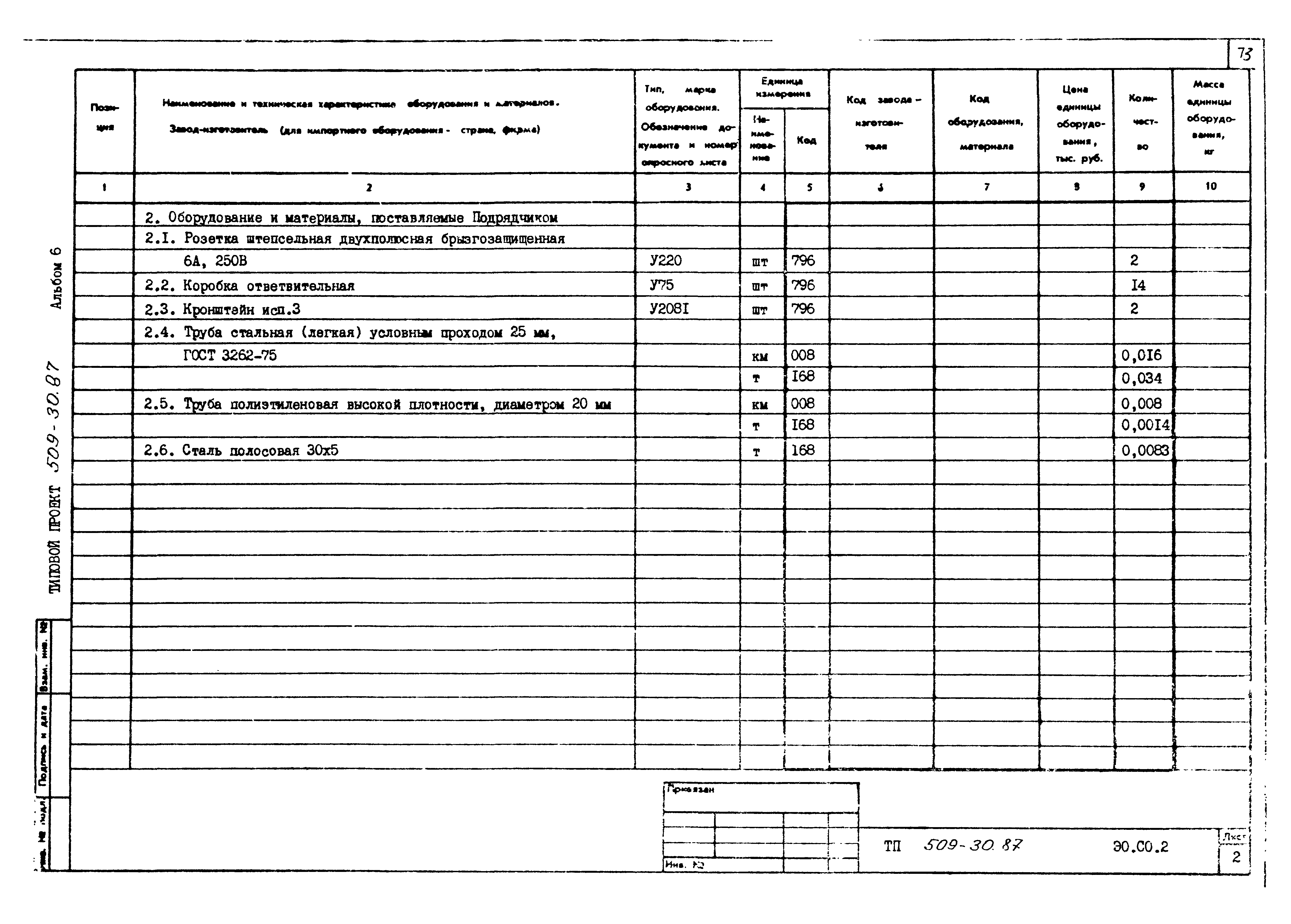 Типовой проект 509-30.87