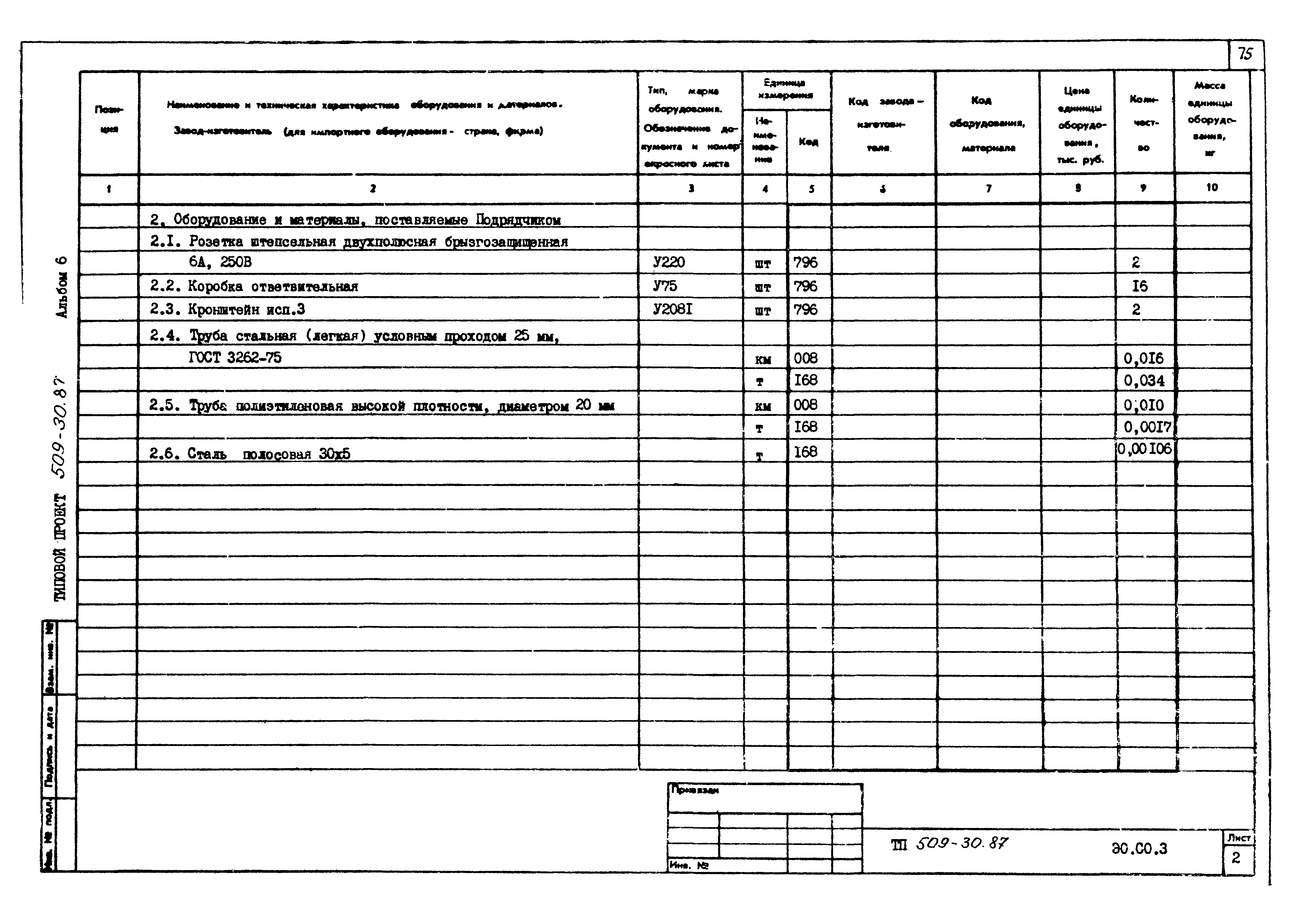 Типовой проект 509-30.87