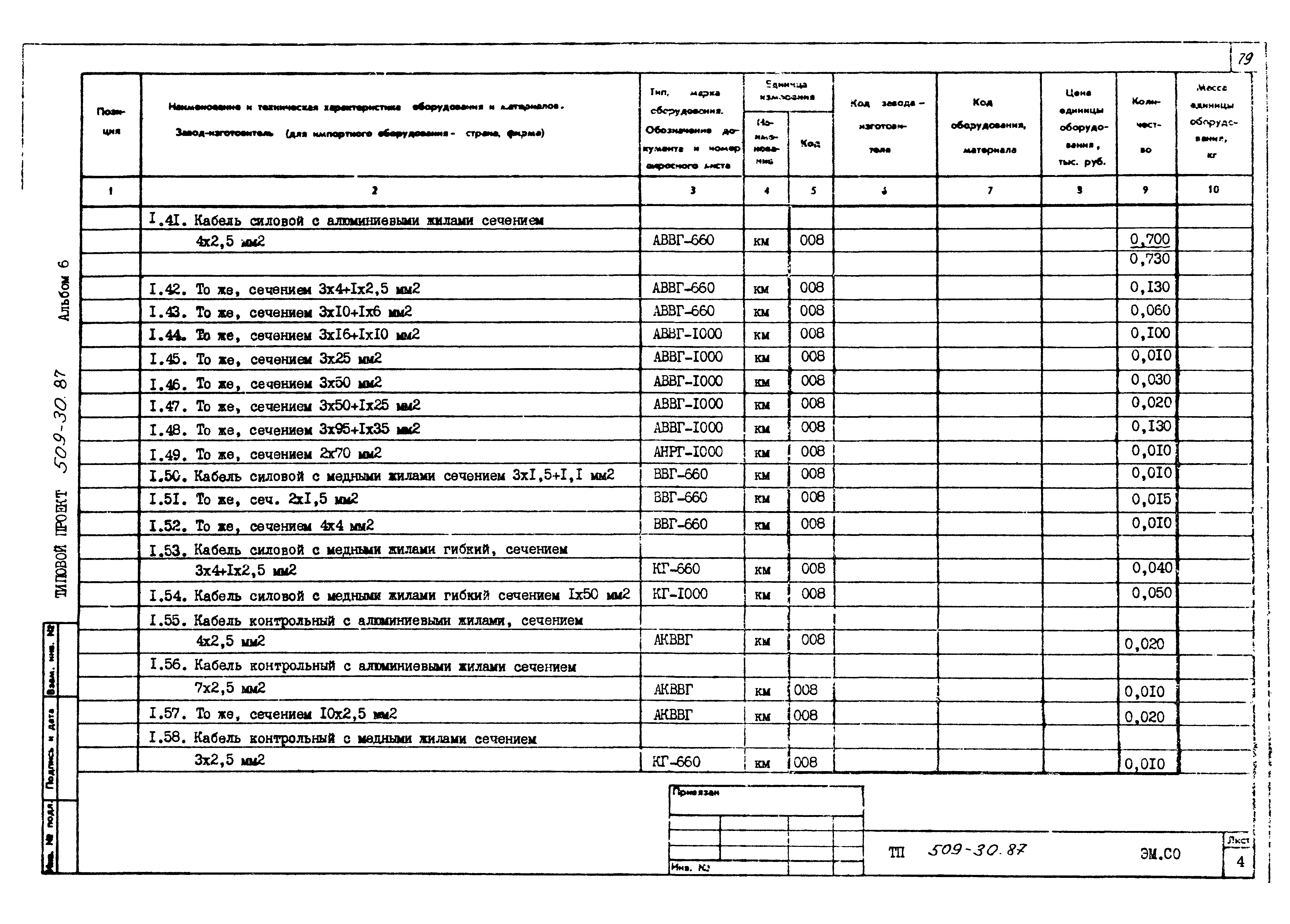 Типовой проект 509-30.87