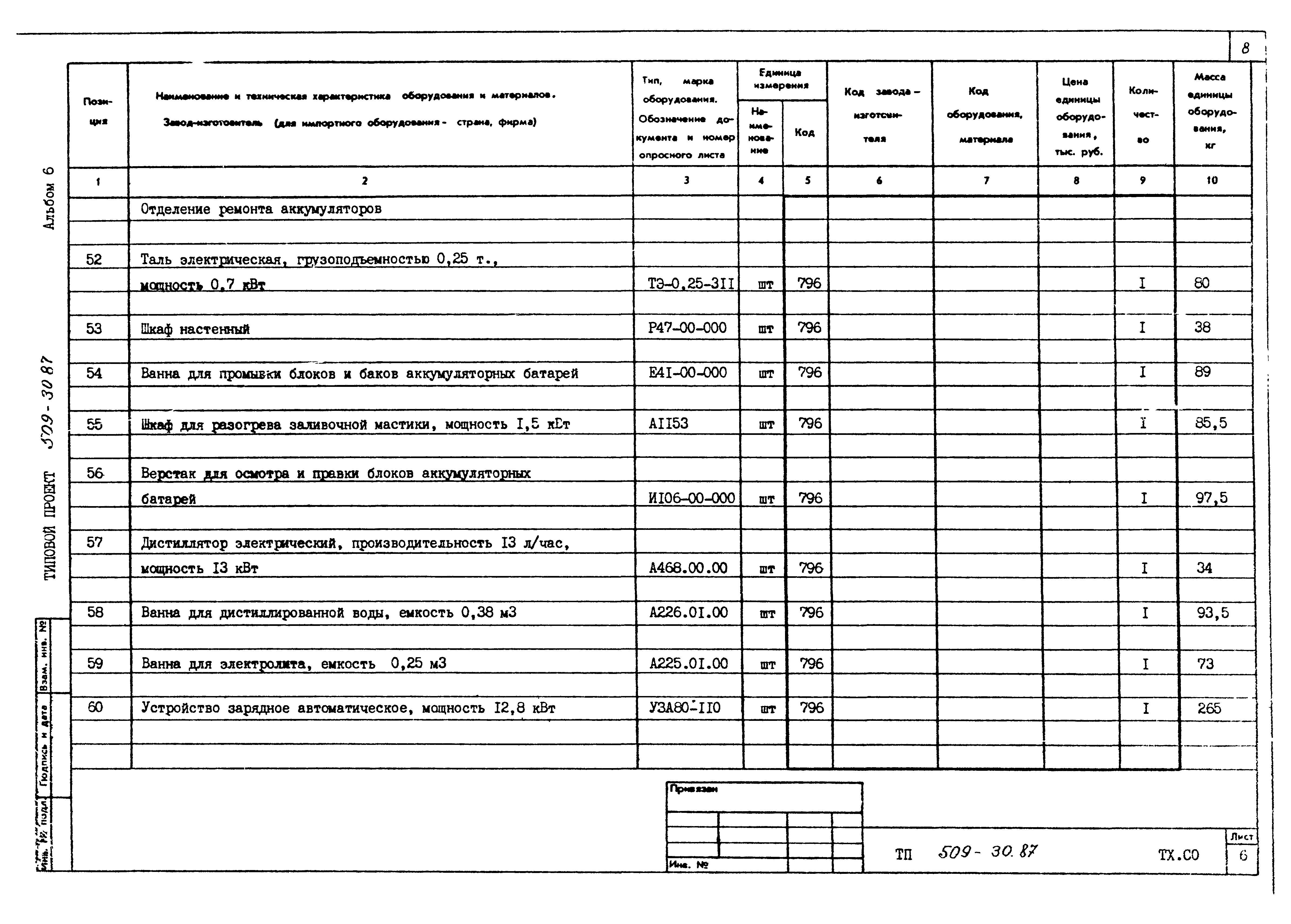 Типовой проект 509-30.87