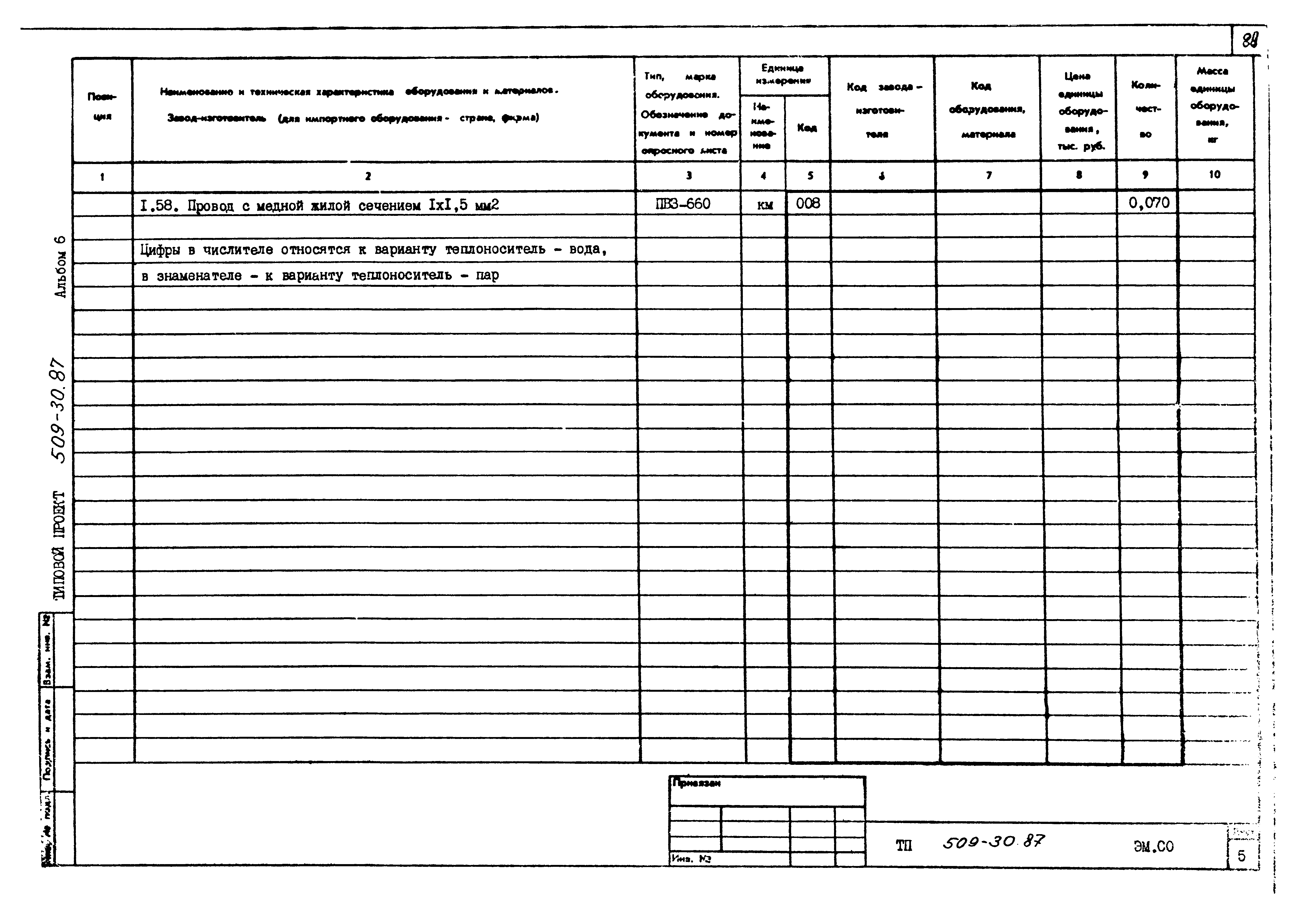 Типовой проект 509-30.87