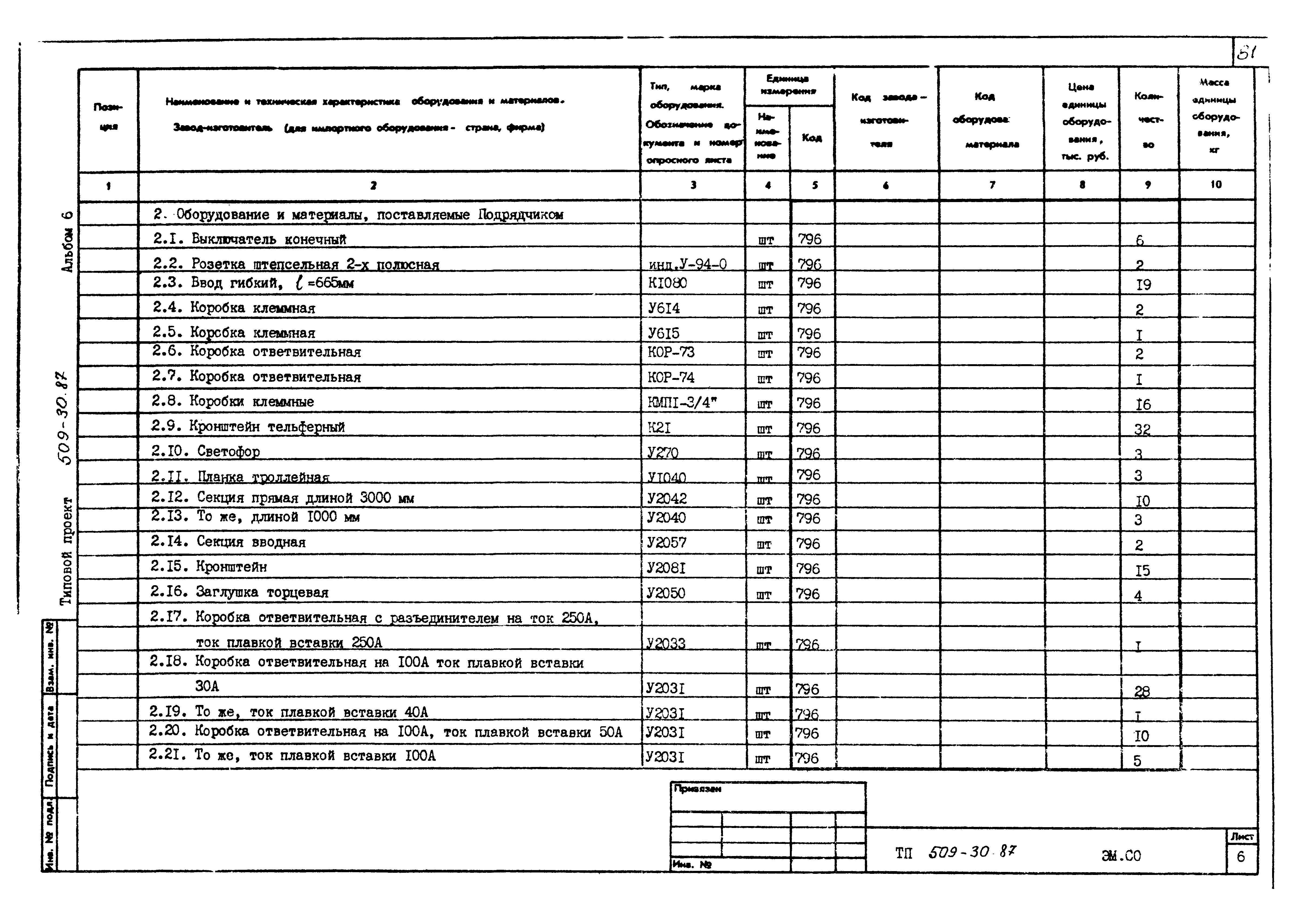 Типовой проект 509-30.87