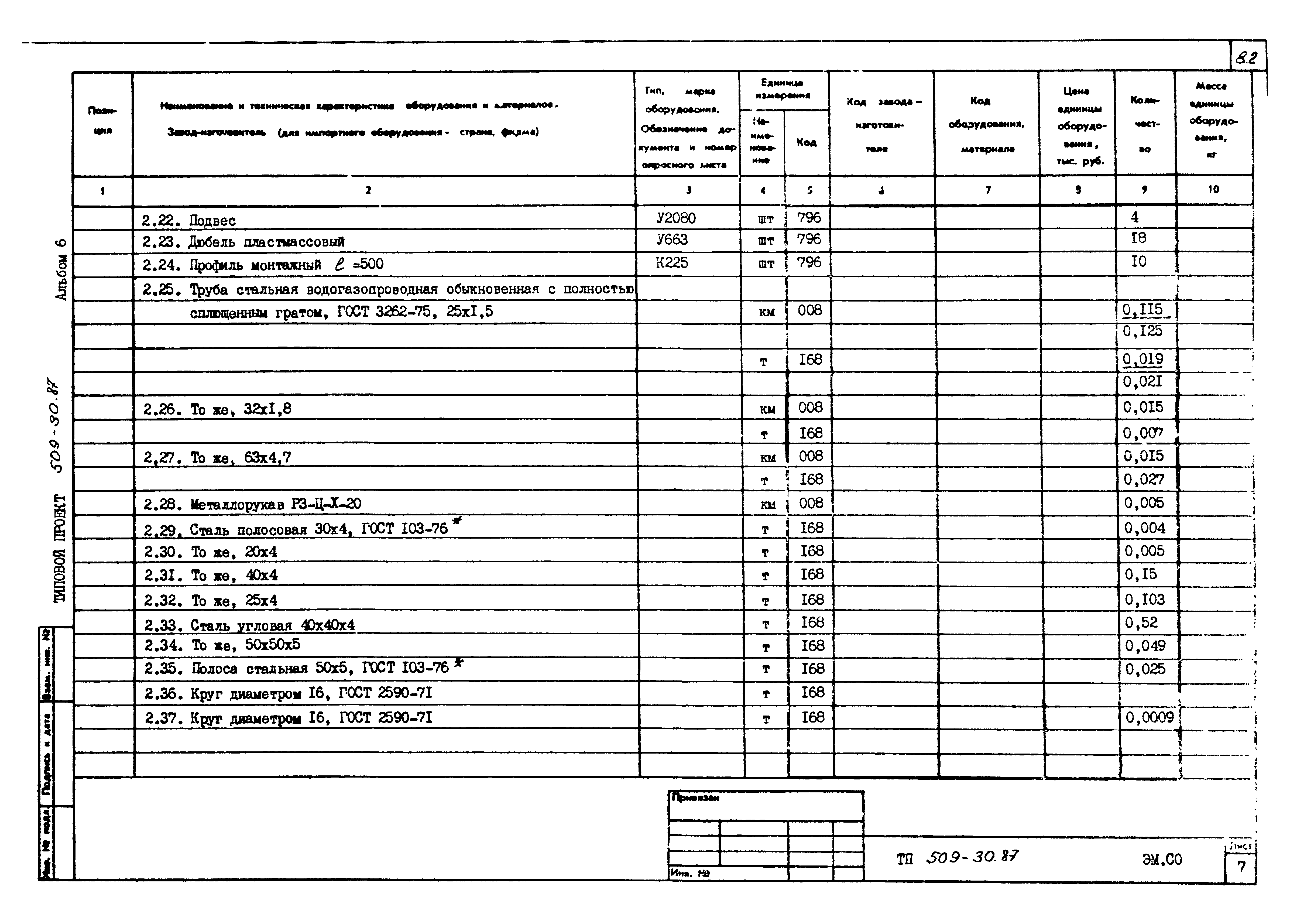 Типовой проект 509-30.87