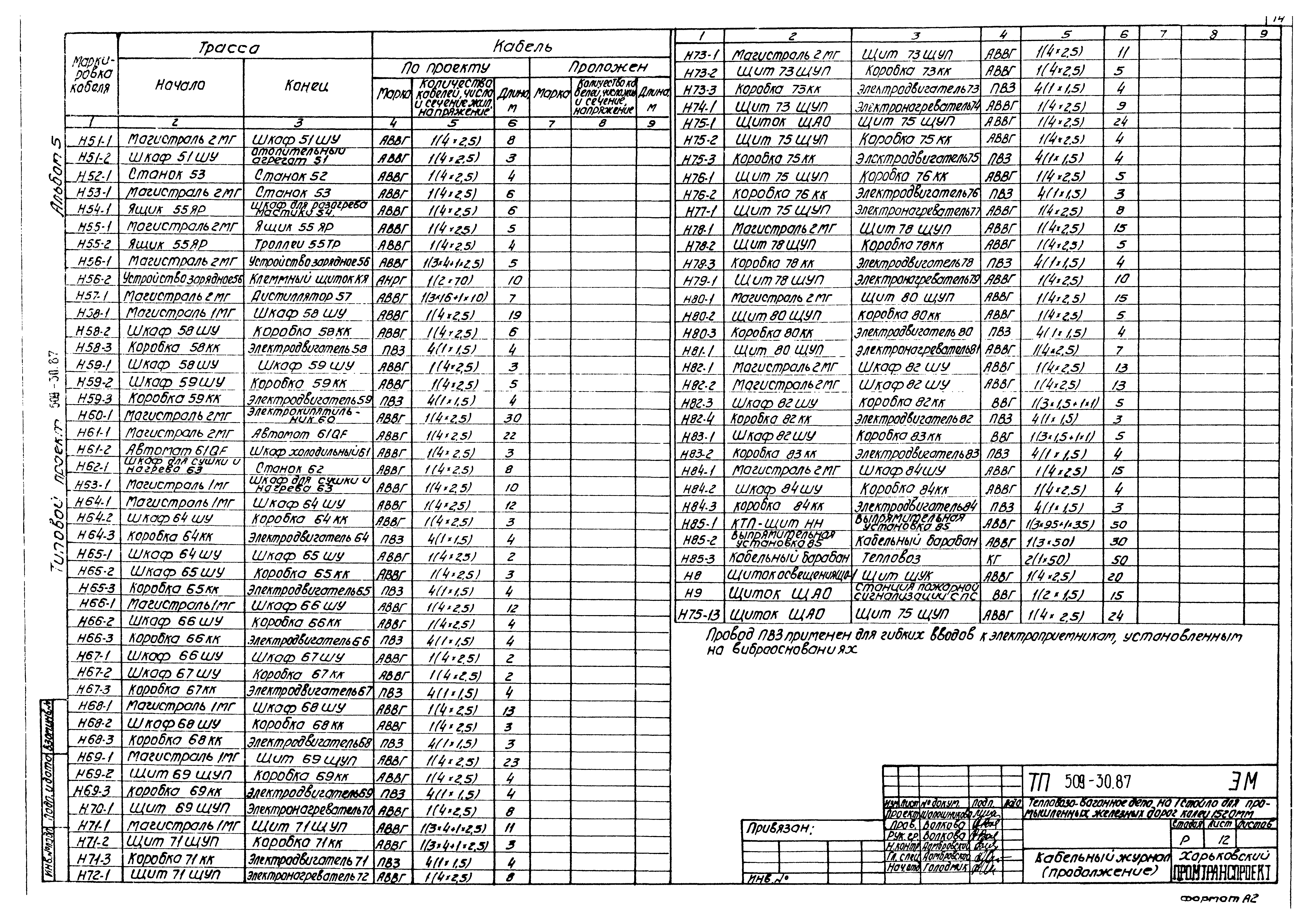 Типовой проект 509-30.87