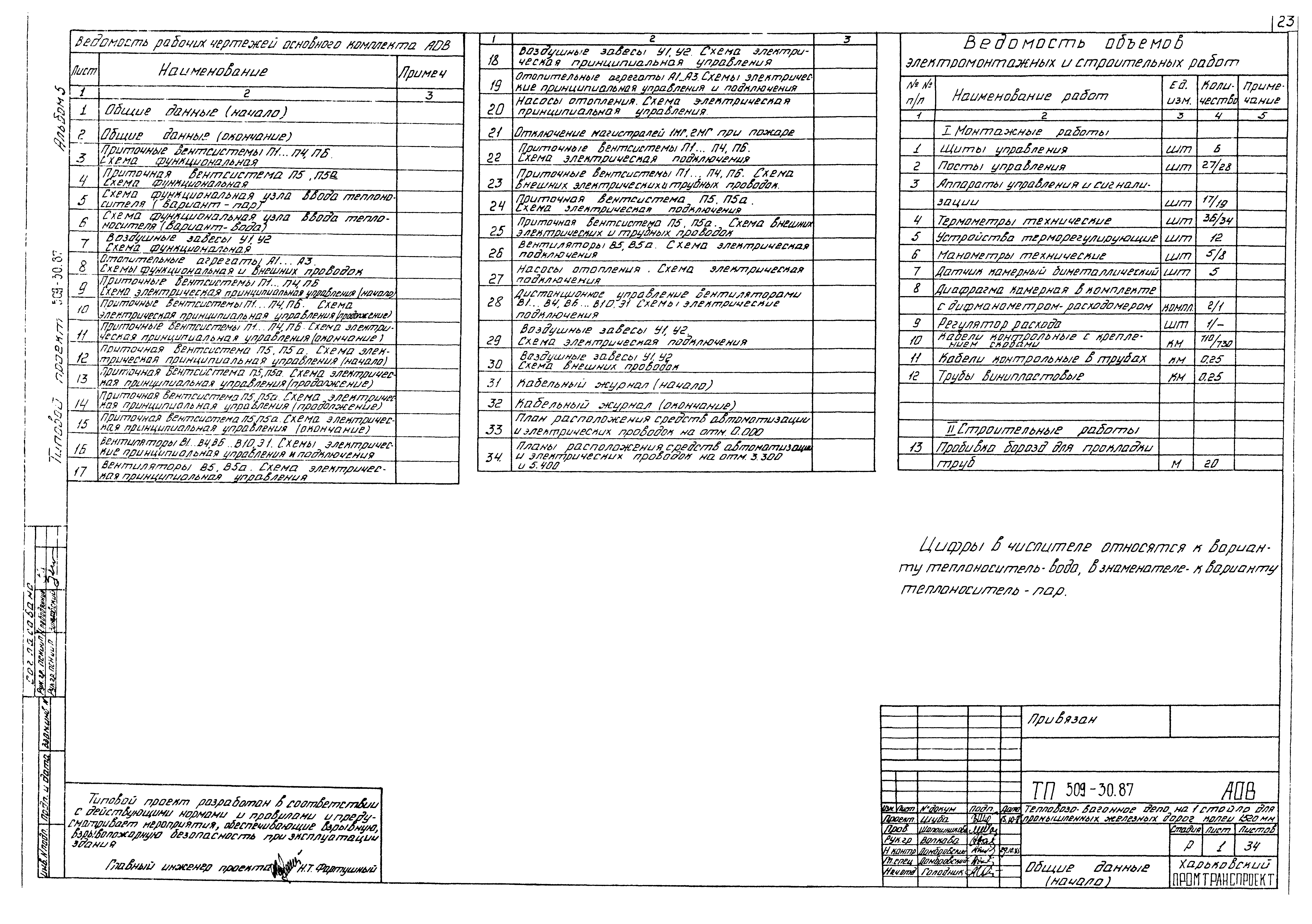 Типовой проект 509-30.87