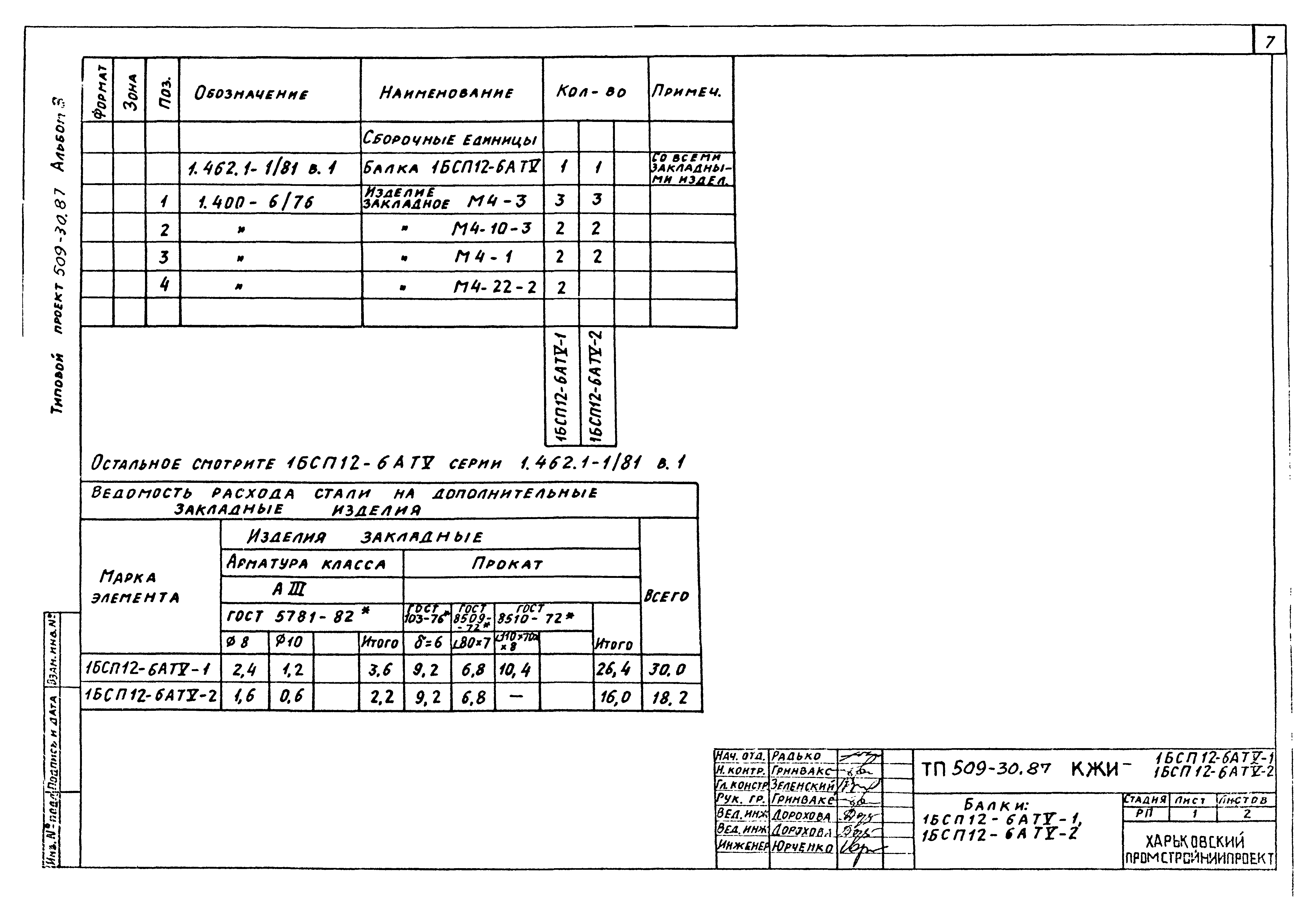 Типовой проект 509-30.87