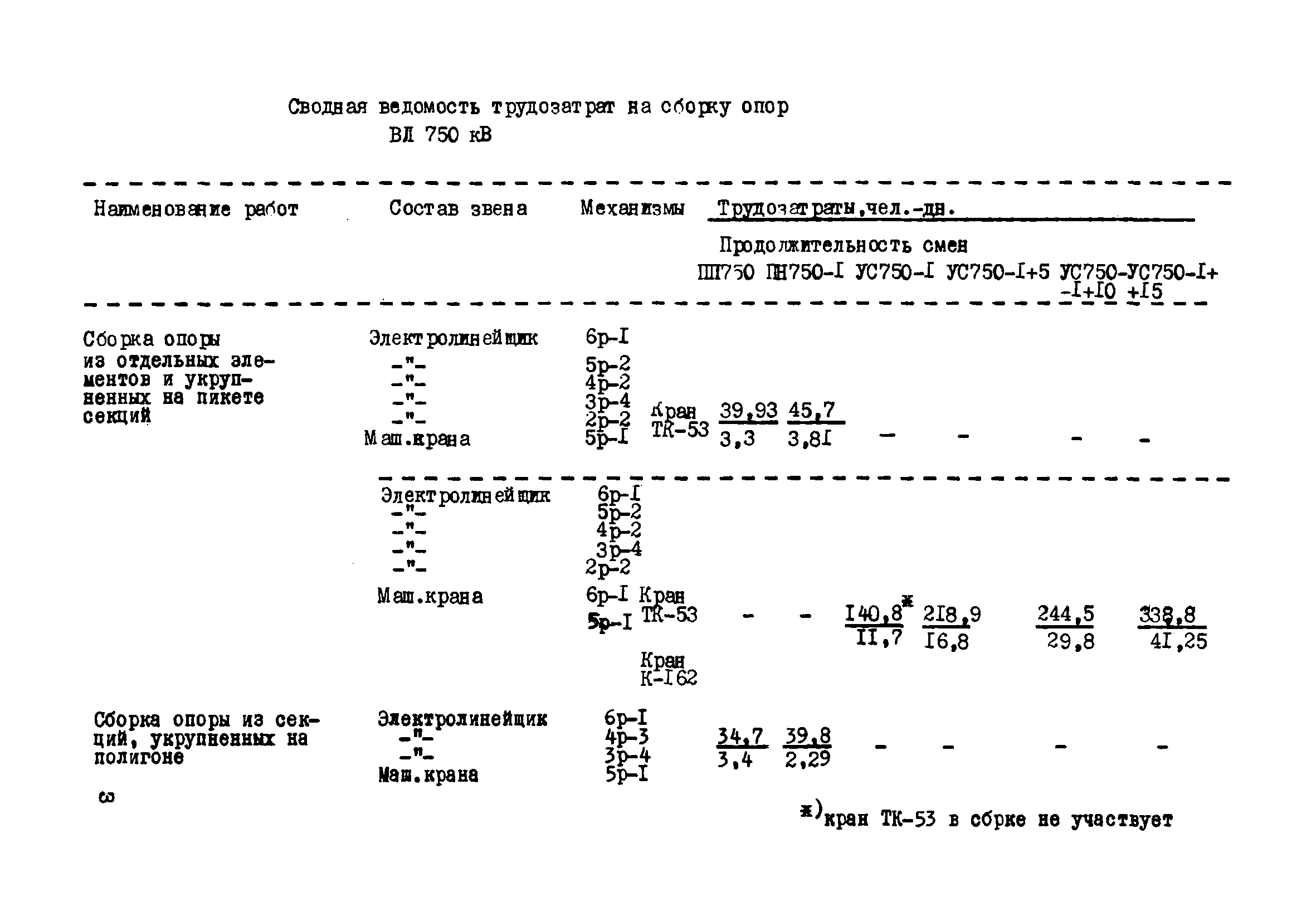 ТТК К-2-30-4