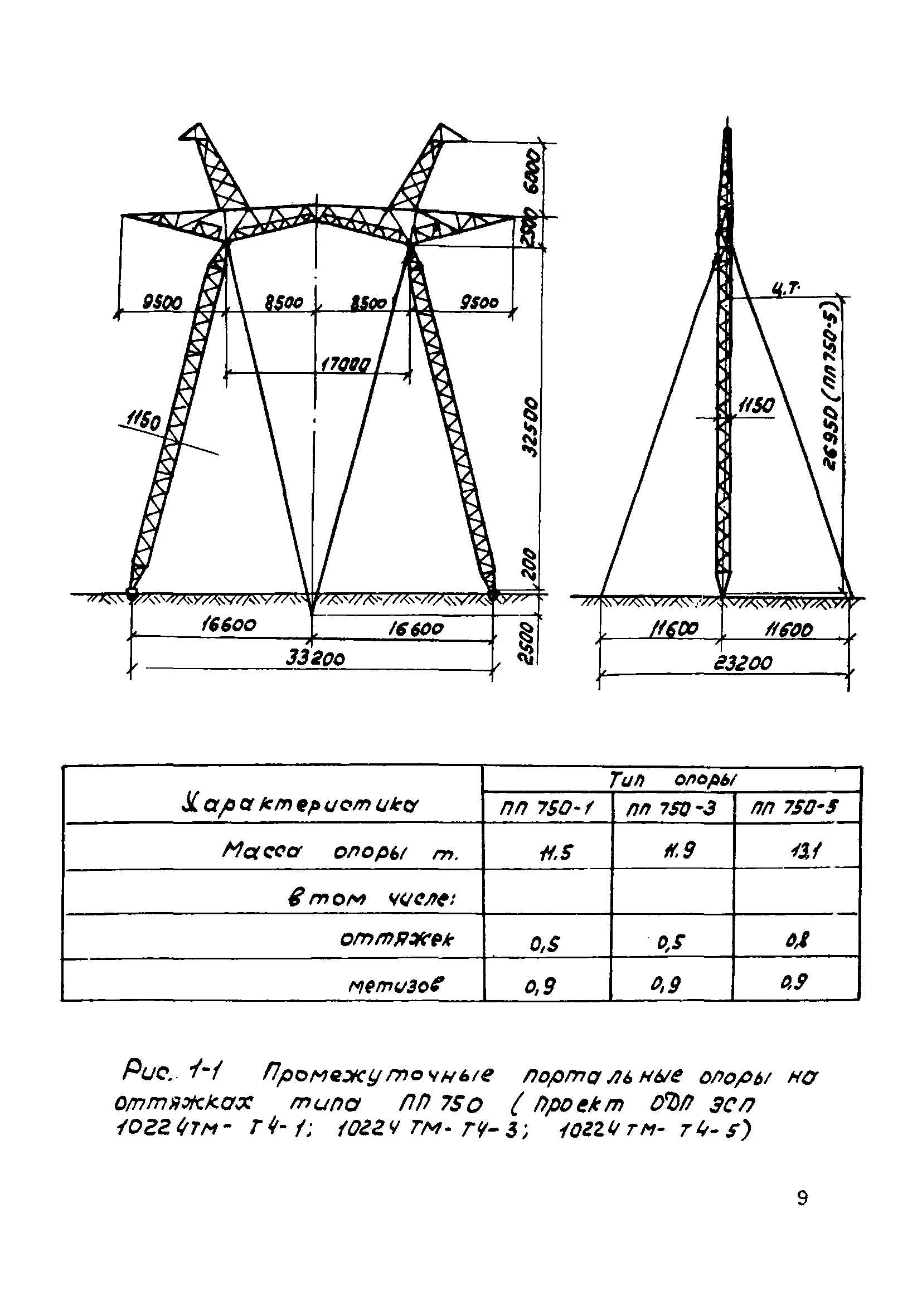 ТТК К-2-30-1