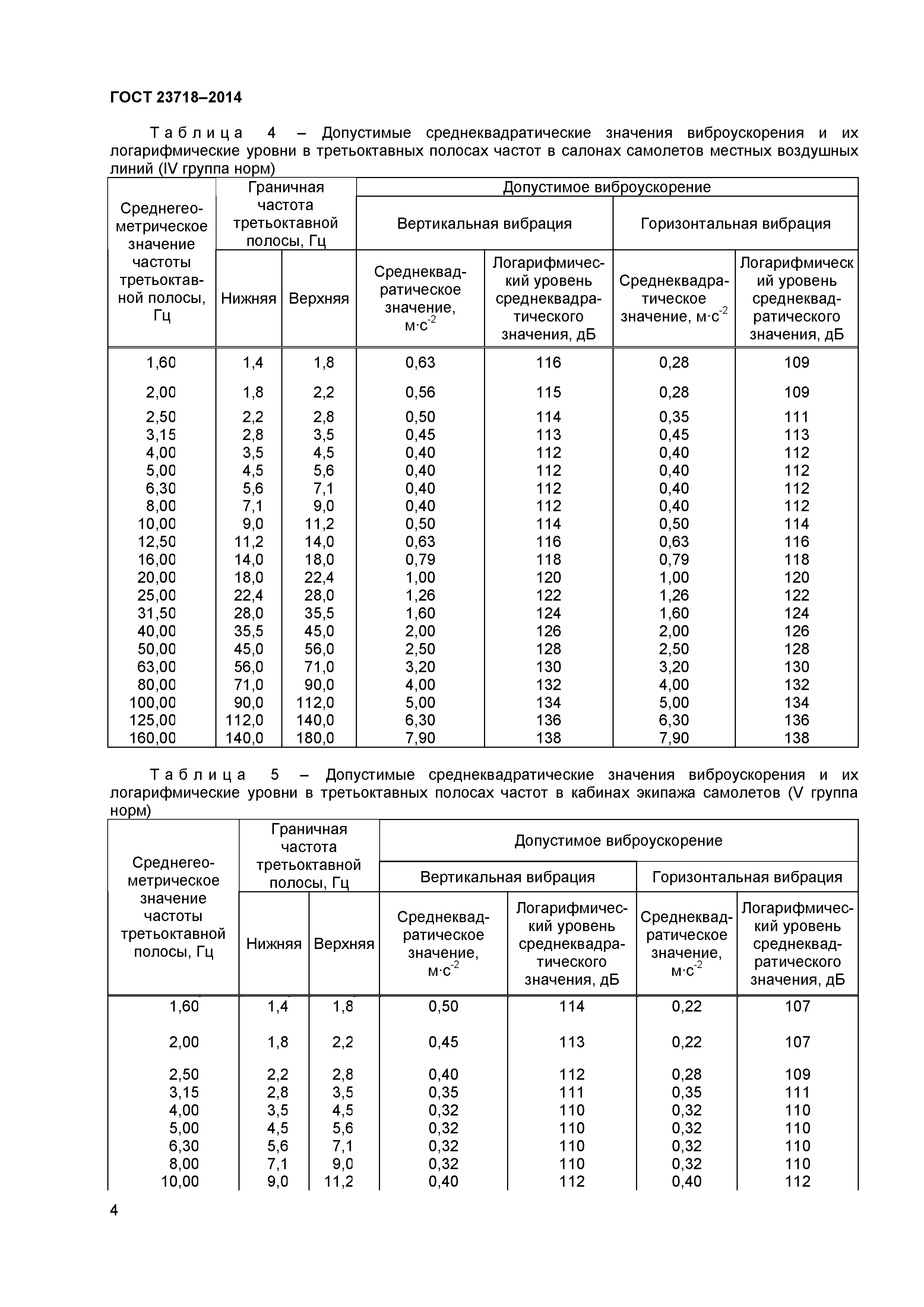 ГОСТ 23718-2014
