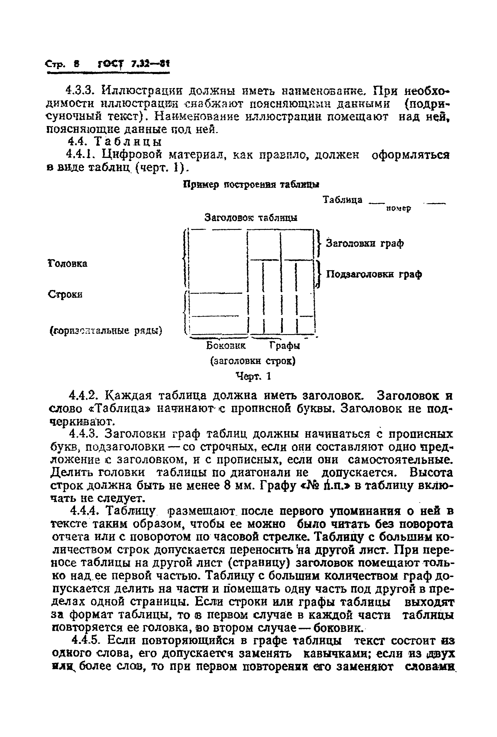 ГОСТ 7.32-81