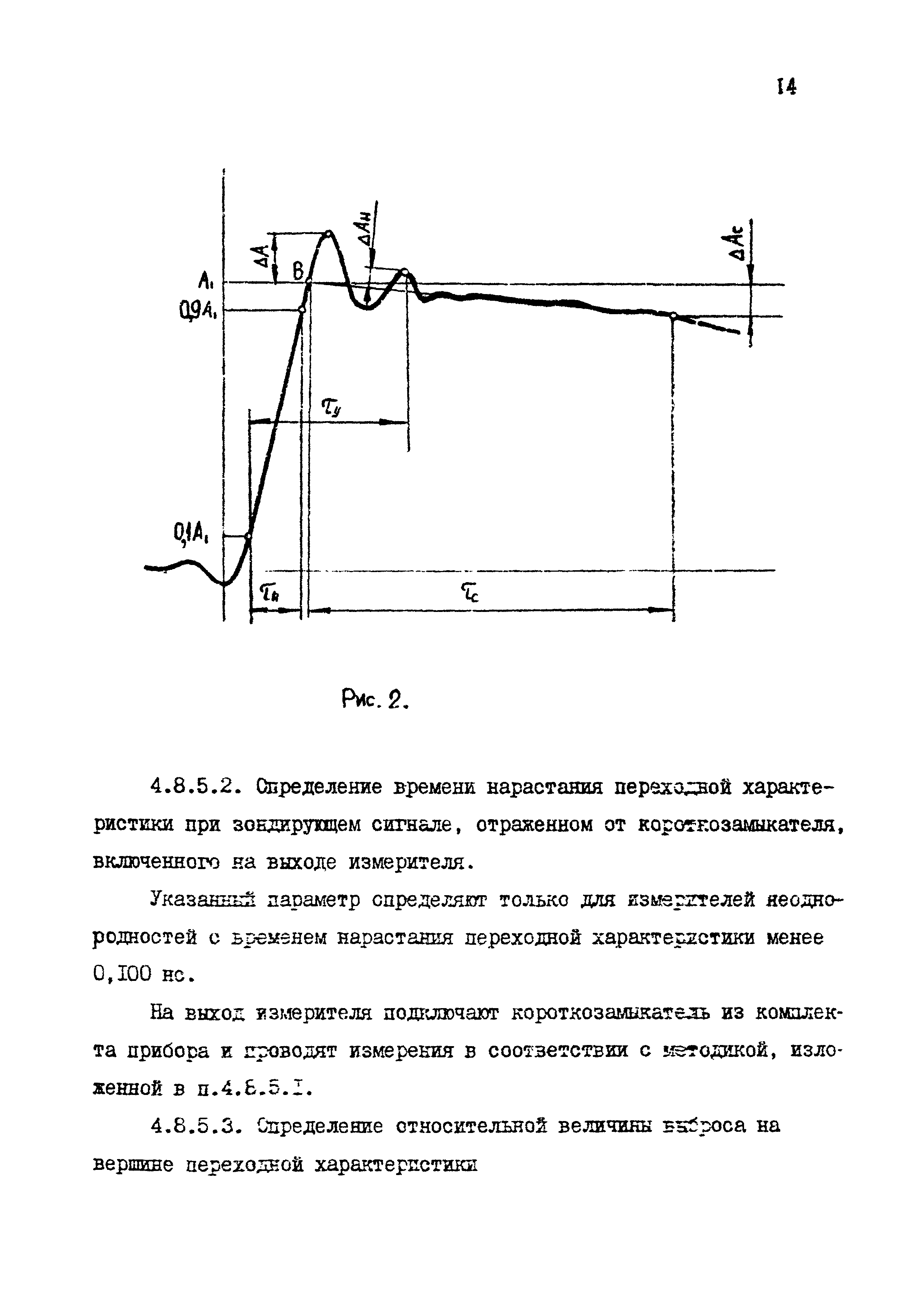 МИ 1067-85