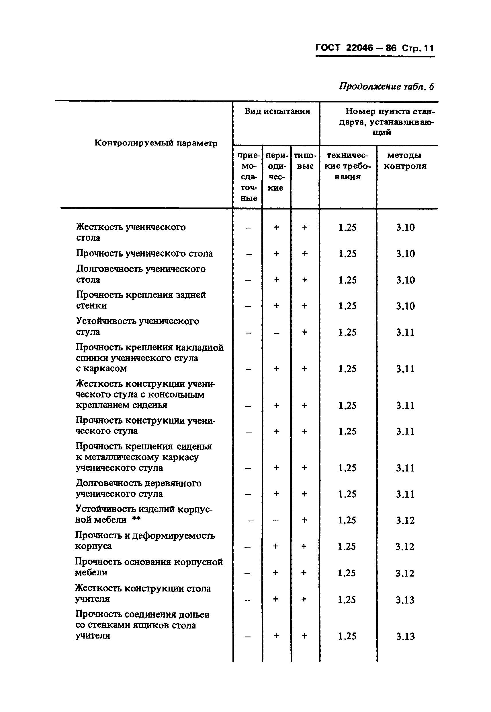 ГОСТ 22046-86