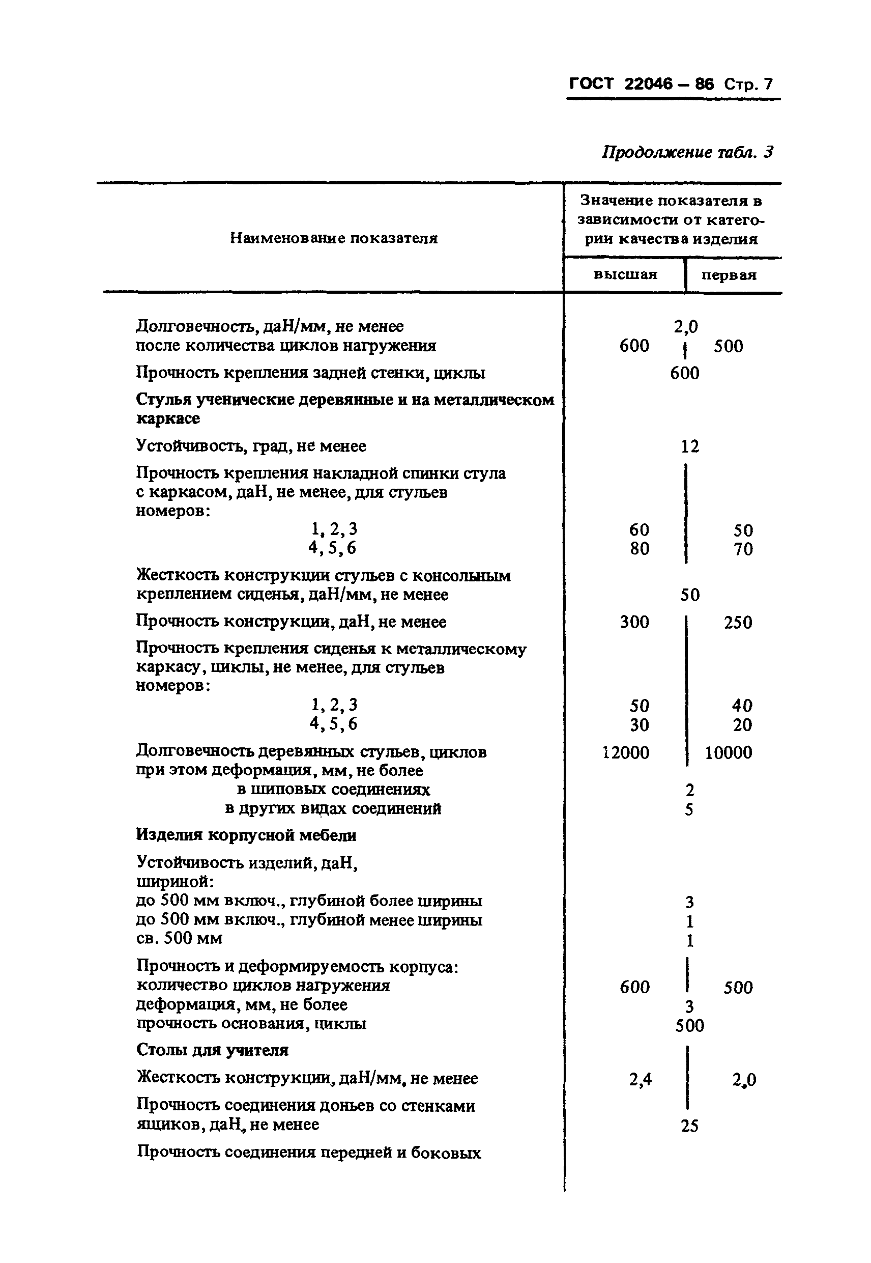 ГОСТ 22046-86