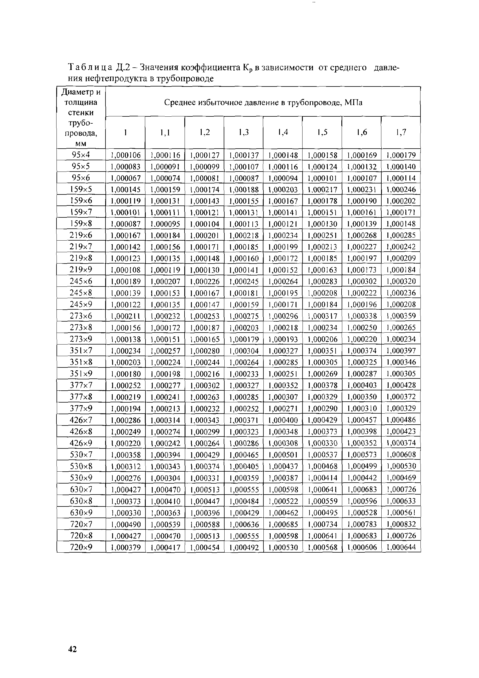 МИ 3275-2010