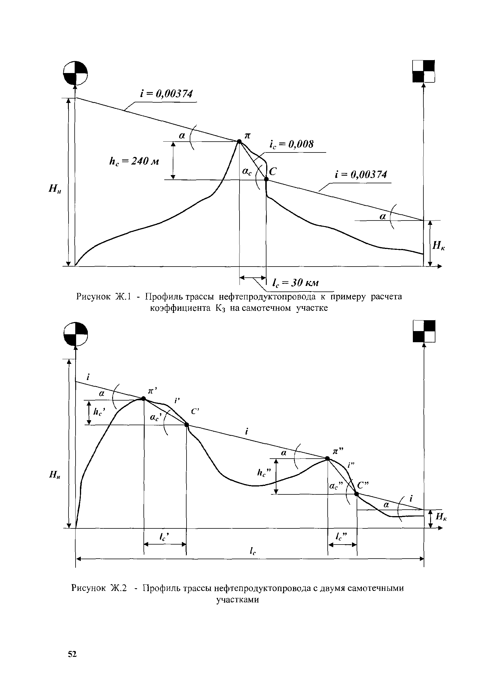 МИ 3275-2010