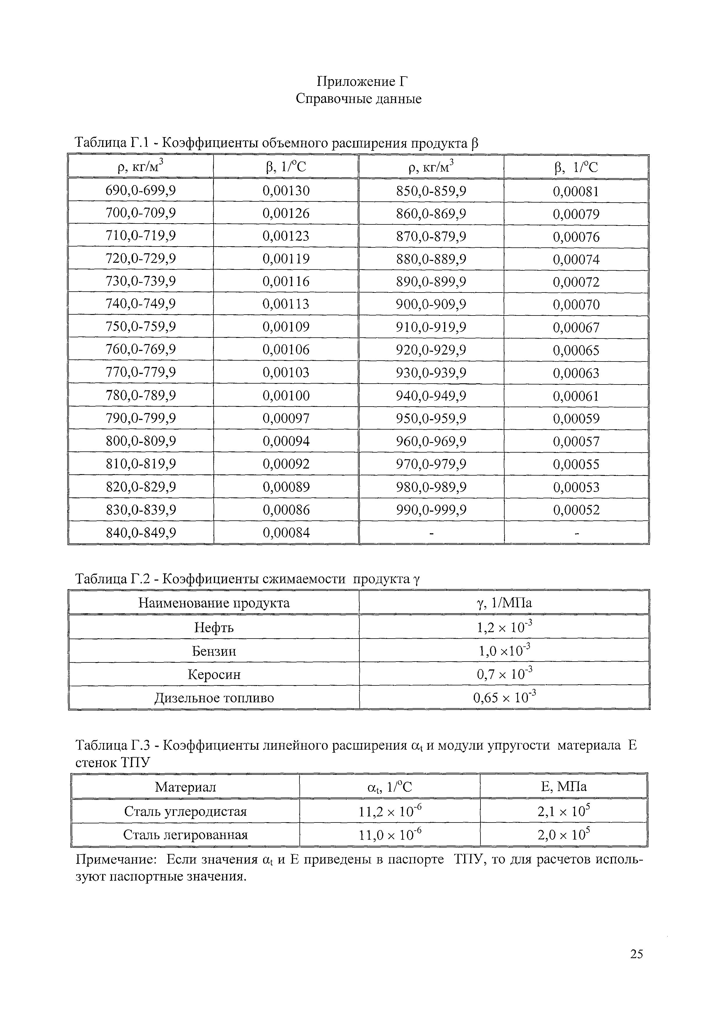 МИ 2587-2005