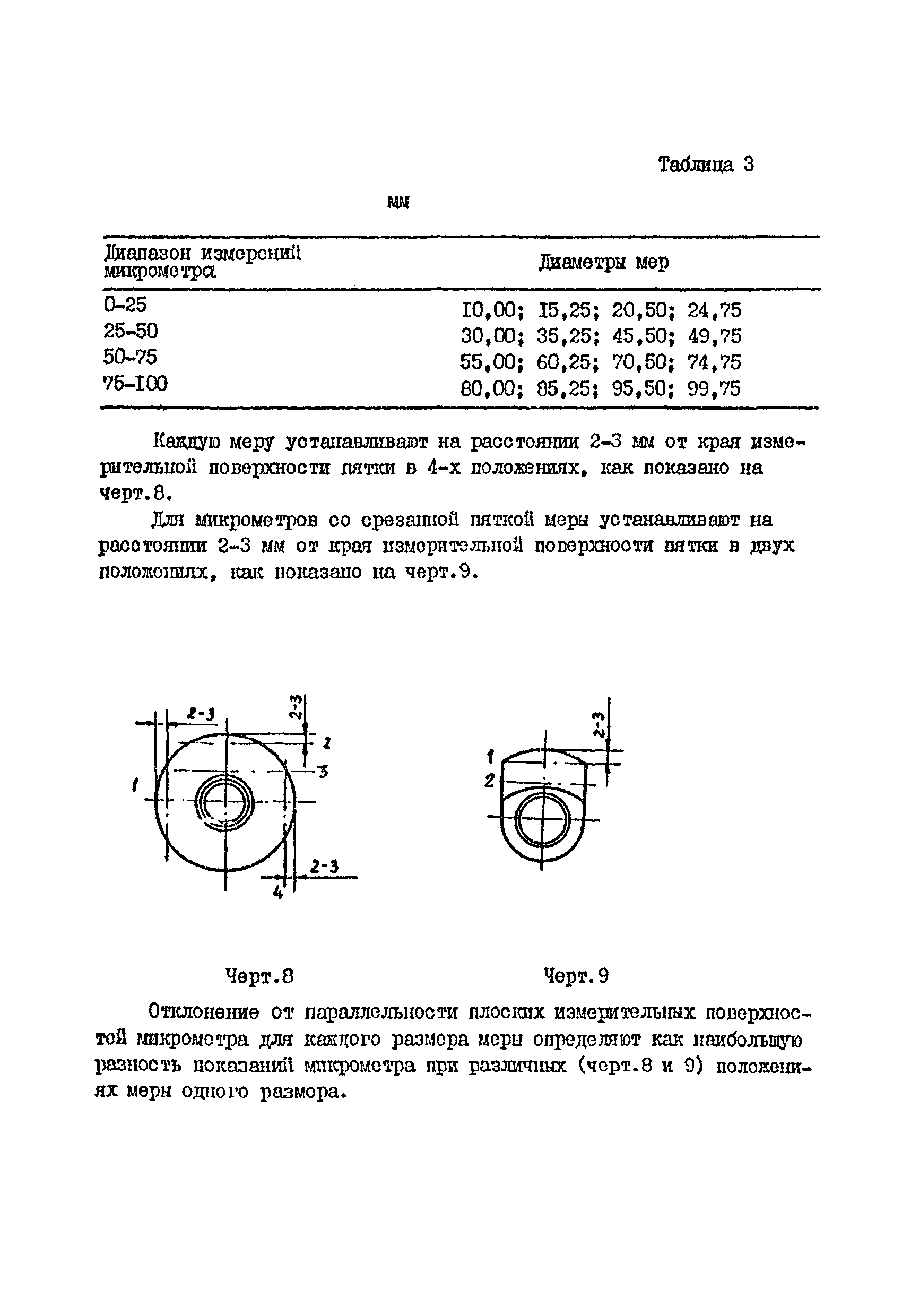 МИ 782-85