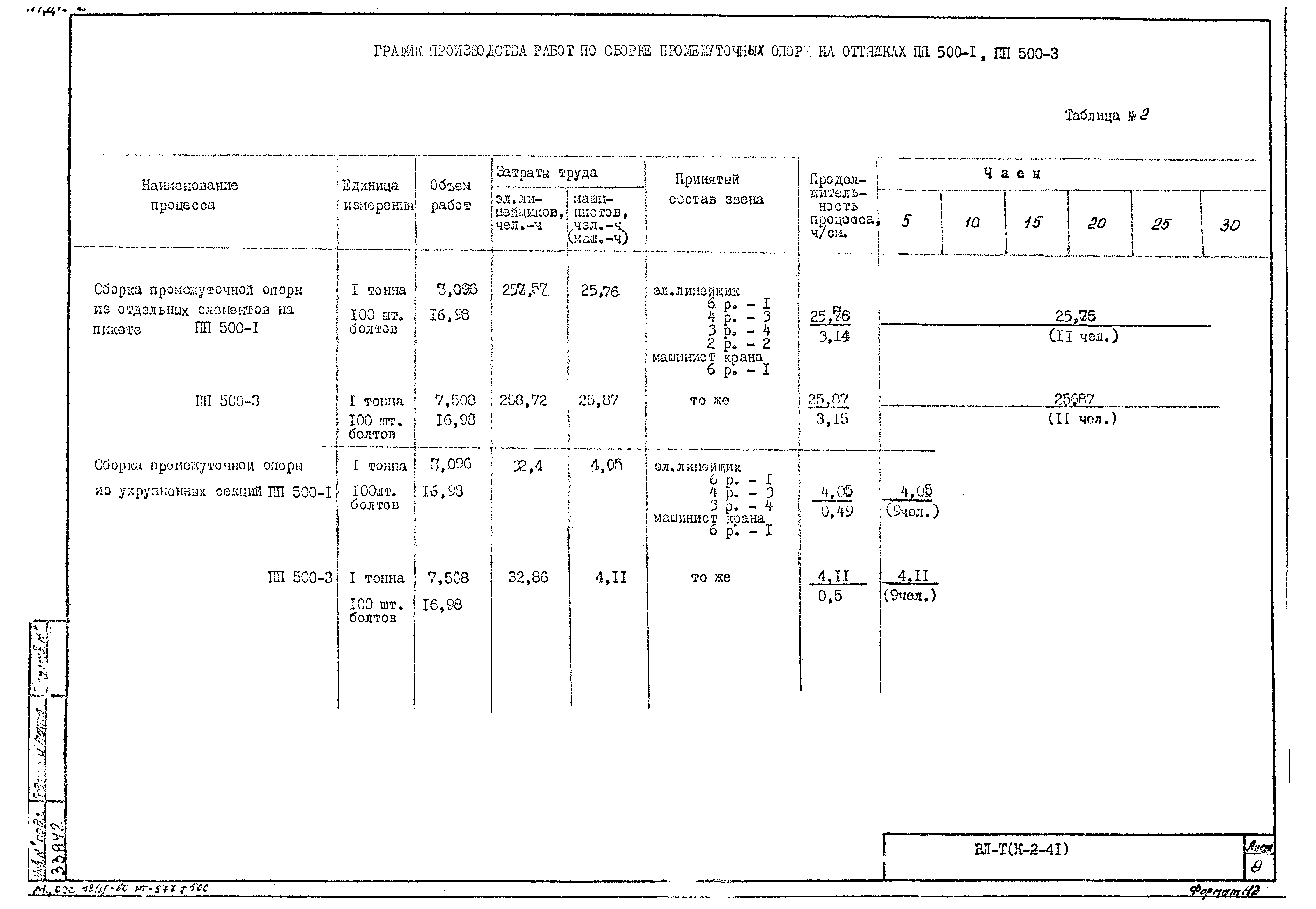 Технологическая карта К-2-41