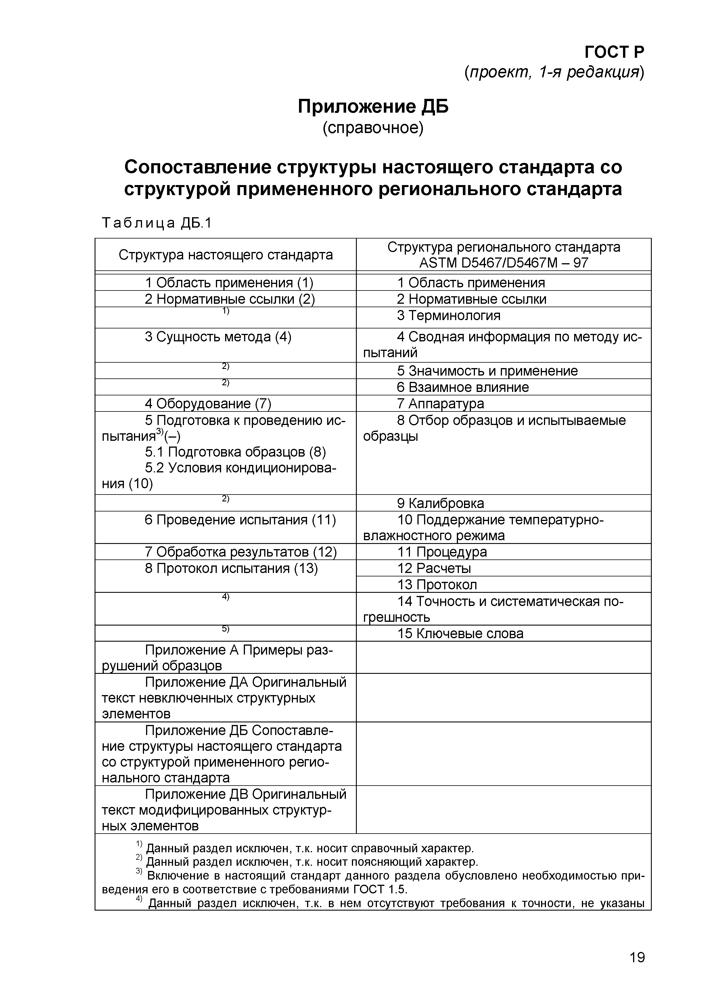 ГОСТ Р проект, 1-я редакция