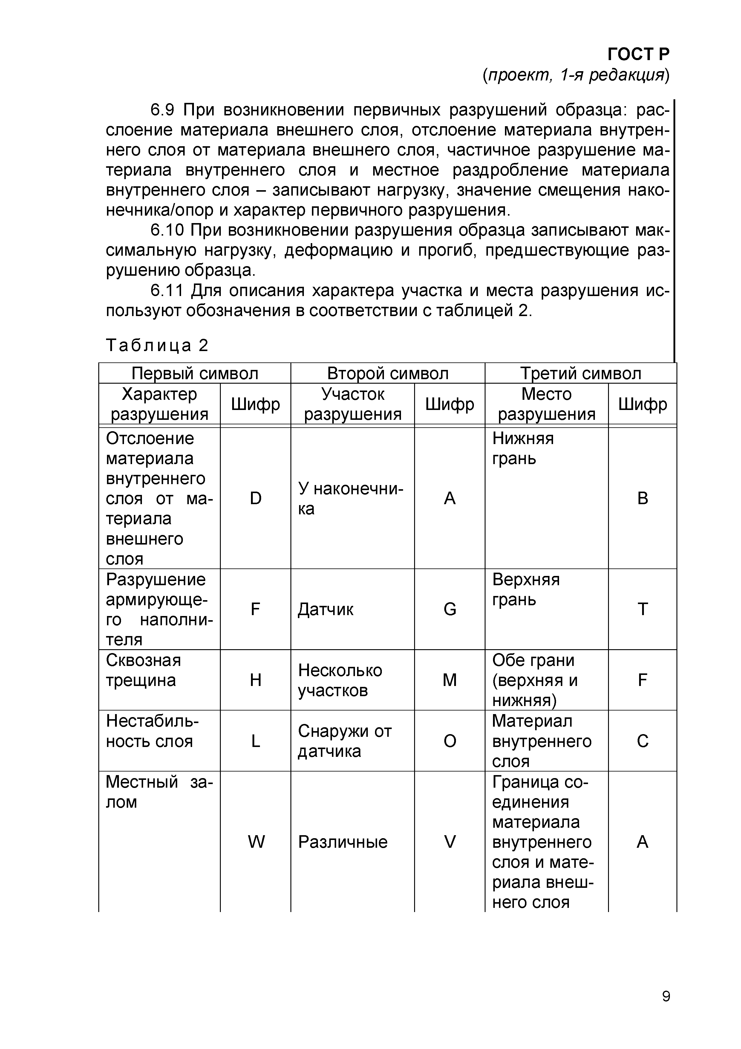 ГОСТ Р проект, 1-я редакция