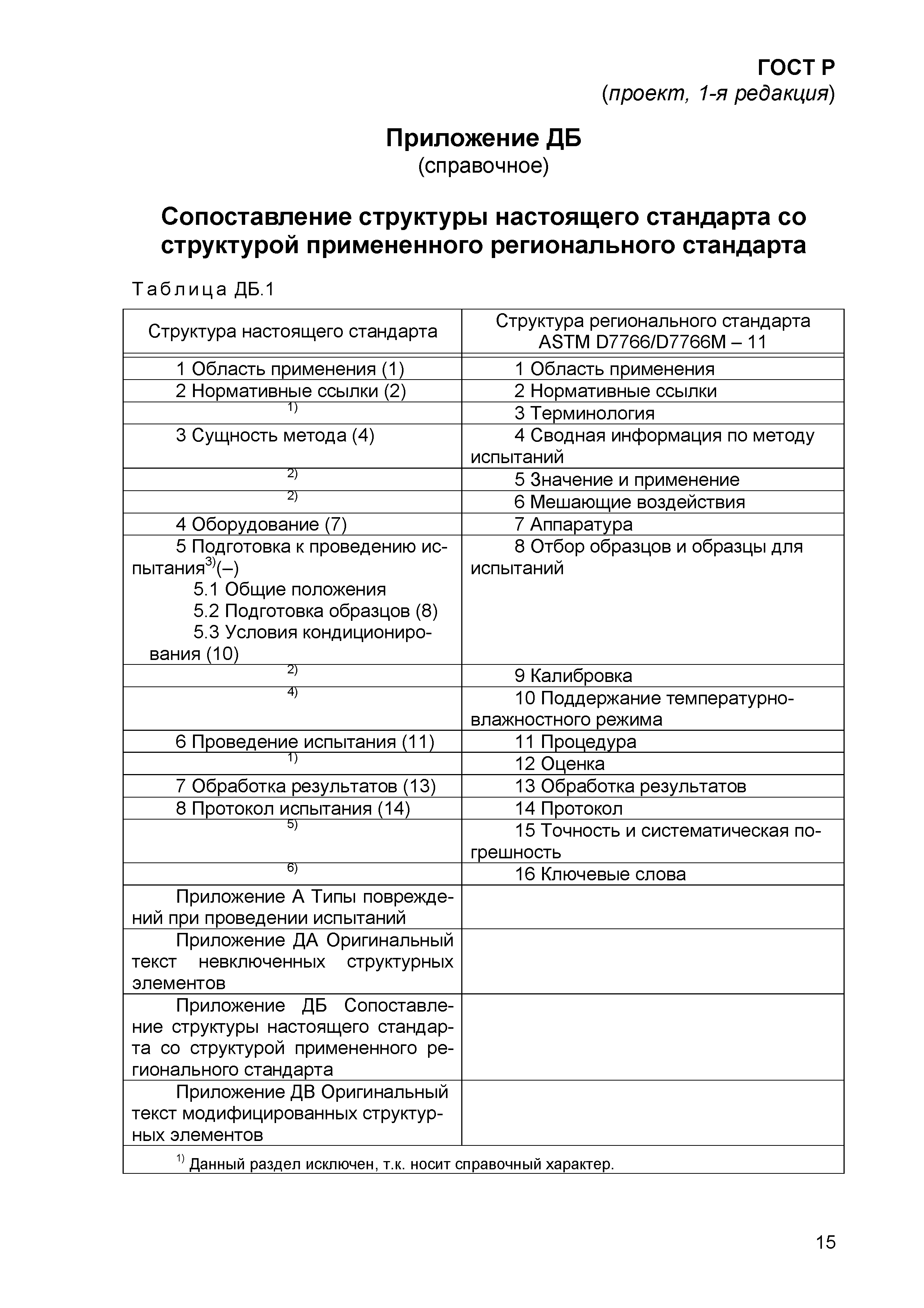 ГОСТ Р проект, 1-я редакция