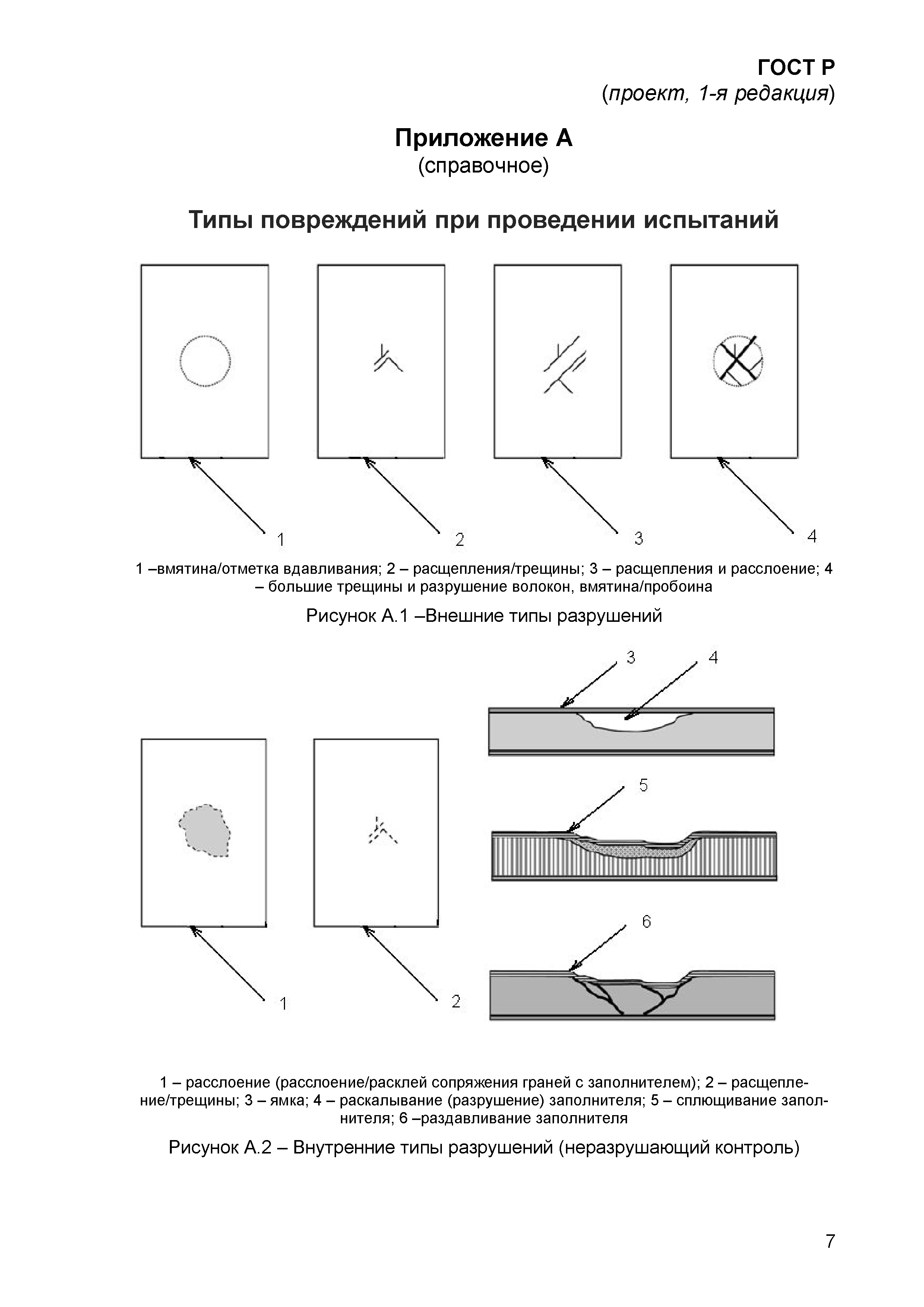 ГОСТ Р проект, 1-я редакция