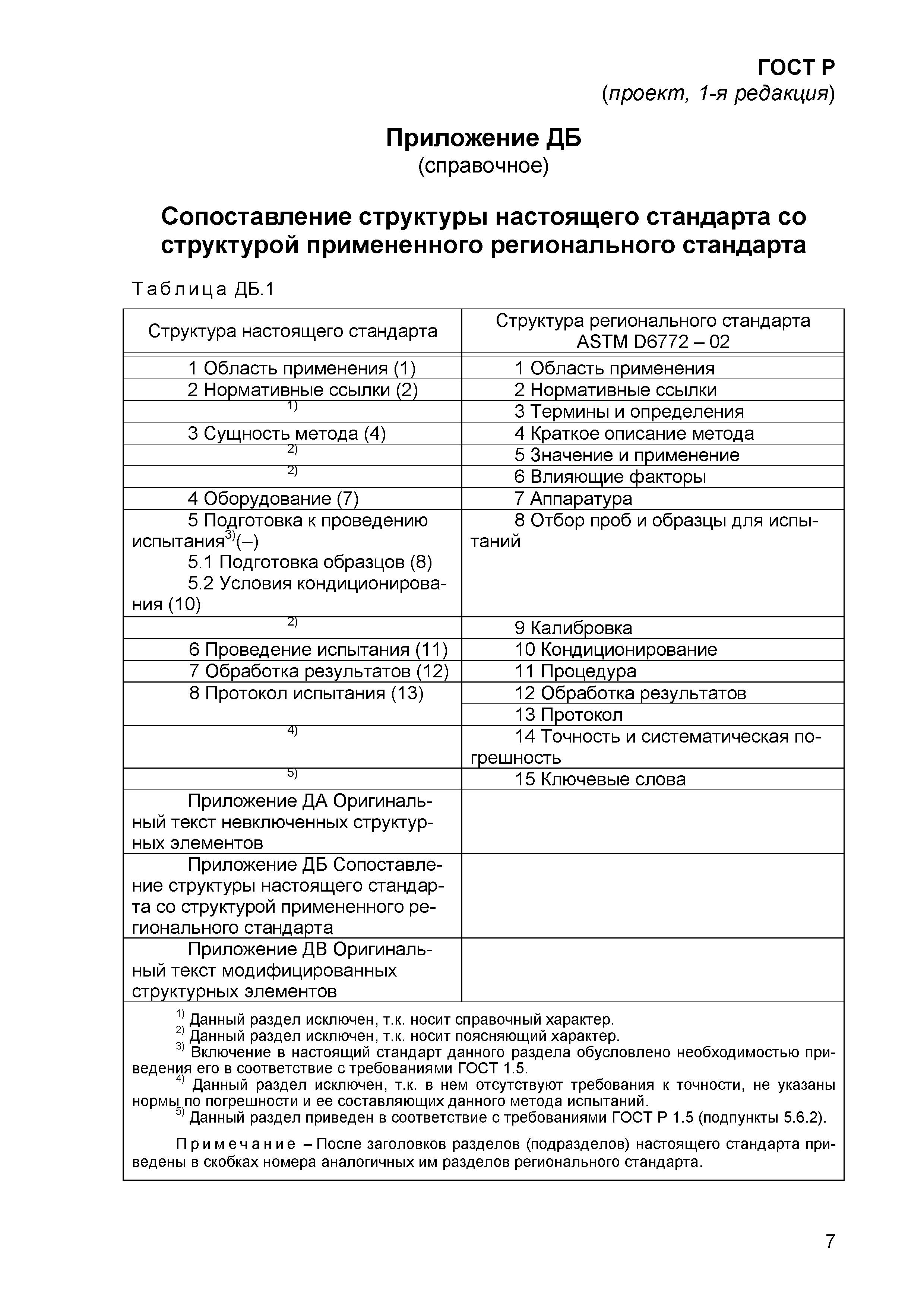 ГОСТ Р проект, 1-я редакция